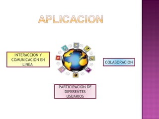 INTERACCION Y COMUNICACIÓN EN LINEA  PARTICIPACION DE DIFERENTES USUARIOS COLABORACION 