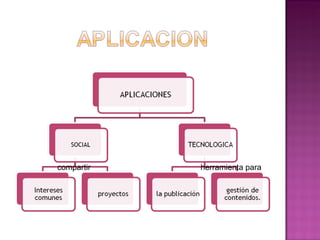 compartir herramienta para 