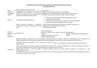 2º Bachillerato. Profesor Carlos García. Apuntes de la Asignatura de Historia de España.
La Dictadura de Franco
Etapa de
A...