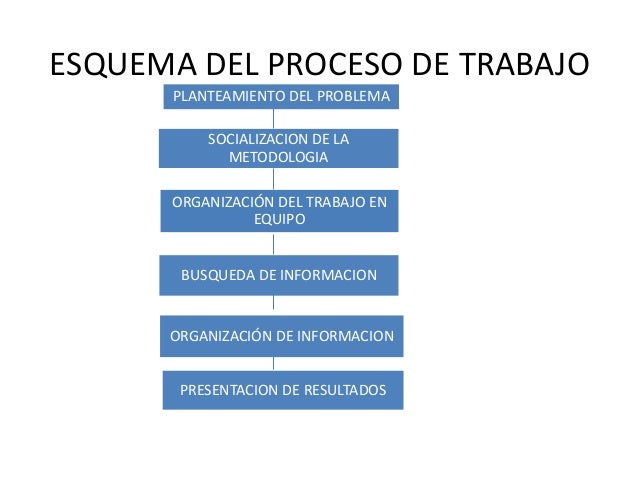 Esquema De Trabajo