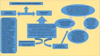 1.- La falta de cualidad o interés del recurrente,
esto es, la falta de legitimidad activa, personal y
directo. Pueden interponer el recurso jerárquico: El
responsable, el contribuyente, sus herederos, o
causahabientes y cualquier persona que tenga
interés aunque este interés sea indirecto pero
legítimo Causales de inadmisibilidad
2.- La caducidad del
plazo para ejercer el
recurso. Los plazos
para interponer,
impugnar o ejercer el
recurso son
perentorios y se
extinguen con el
3.- La ilegitimidad de la
persona que se presente
como apoderado o
representante del recurrente,
por no tener capacidad
necesaria para recurrir o
porque el poder no este
otorgado en forma legal o
sea insuficiente
4.- Falta de asistencia o
representación de abogado.
El recurrente puede
interponer el recurso
personalmente
PROCEDIMIENTO DEL RECURSO JERARQUICO
ADMISION DEL
RECURSO
La administración tributaria admitirá o no el recurso
jerárquico dentro de los tres (3) días hábiles siguientes
al vencimiento del lapso para la interposición del
mismo. En los casos que la oficina de la
administración tributaria que debe decidir el recurso
sea distinta de aquella oficina de la cual emano el
acto, el plazo o lapso establecido de tres días, se
contara a partir del día siguiente de la recepción de
dicho recurso.
FORMAS DE
INTERPONERLO
CAUSAS DE
INADMISIBILIDAD
Sera por escrito con
expresión de las razones de
hecho y de derecho en que se
fundamenta • Con asistencia o
representación de abogado o
de cualquier otro profesional
a fin al área tributaria. • Al
escrito debe agregársele el
documento donde aparezca el
acto recurrido o, la
identificación plena del texto
del escrito. • El interesado al
interponerlo presentara las
pruebas para ser evacuadas
en el lapso probatorio. • El
lapso para interponer el
recurso será de veinticinco
(25) días hábiles, contados a
partir del día siguiente a la
fecha de la notificación del
acto que se impugna. •Se
interpondrá por ante la oficina
de la cual emana el acto a
través de cualesquiera de las
oficinas administrativas
tributarias y esta deberá
remitirlo de inmediato a la
autoridad correspondiente
DECISION DEL RECURSO:
EL LAPSO PARA DECIDIR
ES DE 60 DIAS.
 