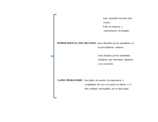 tener capacidad necesaria para
recurrir.
Falta de asistencia o
representacion de abogado.
IMPROCEDENCIA DEL RECURSO: Actos disctados por las autoridades en
un procedimiento amistoso.
Actos dictados por las autoridades
extranjeras que determinen impuestos
y sus accesorios.
LAPSO PROBATORIO: Sera fijado de acuerdo a la importancia y
complejidad del caso y no podra ser inferior a 15
días continuos prorrogables por un lapso igual.
 