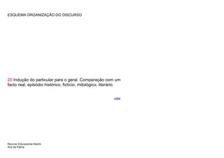 ESQUEMA ORGANIZAÇÃO DO DISCURSO




20 Indução do particular para o geral. Comparação com um
facto real, episódio histórico, fictício, mitológico, literário.


                                                            voltar




Recurso Educacional Aberto
Ana da Palma
 