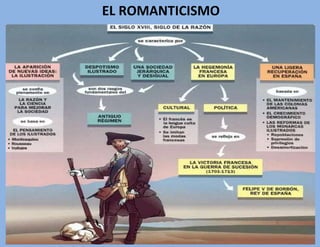 EL ROMANTICISMO
 