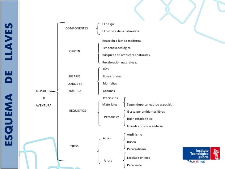 Esquemas