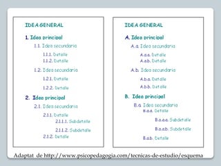 Adaptat de http://www.psicopedagogia.com/tecnicas-de-estudio/esquema 
