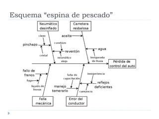 Esquema “espina de pescado”