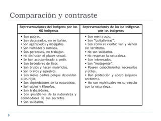 Comparación y contraste