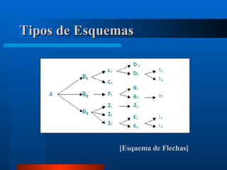 Tipos de Esquemas [Esquema de Flechas] 