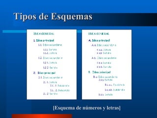 Tipos de Esquemas [Esquema de números y letras] 