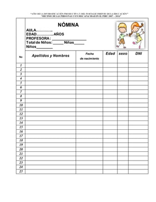 “AÑO DELA DIVERSIFICACIÓN PRODUCTIVA Y DEL FORTALECIMIENTO DELA EDUCACIÓN”
“DECENIO DELAS PERSONAS CON DISCAPACIDAD EN EL PERÚ 2007 – 2016”
No
NÓMINA
AULA…………..
EDAD…………..AÑOS
PROFESORA: _________________
Totalde Niños: _____ Niñas_____
Niños________
Apellidos y Nombres
Fecha
de nacimiento
Edad sexo DNI
1
2
3
4
5
6
7
8
9
10
11
12
13
14
15
16
17
18
19
20
21
22
23
24
25
 