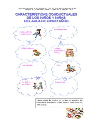 “AÑO DELA DIVERSIFICACIÓN PRODUCTIVA Y DEL FORTALECIMIENTO DELA EDUCACIÓN”
“DECENIO DELAS PERSONAS CON DISCAPACIDAD EN EL PERÚ 2007 – 2016”
,
Jaren
Conversadores ;
Maricielo 11
Colaboradores,
Juguetones:
Trabaja
respetando las
normas
Son tímidos:
Se distrae con
facilidad:
Son...
Independentes
y autônomos:
.
Pueden registrar los nombres de los niños de acuerdo a las
características observables, en este diseño o en un cuadro de
doble entrada.
 