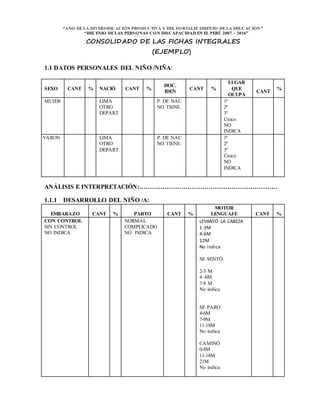 “AÑO DELA DIVERSIFICACIÓN PRODUCTIVA Y DEL FORTALECIMIENTO DELA EDUCACIÓN”
“DECENIO DELAS PERSONAS CON DISCAPACIDAD EN EL PERÚ 2007 – 2016”
CONSOLIDADO DE LAS FICHAS INTEGRALES
(EJEMPLO)
1.1 DATOS PERSONALES DEL NIÑO /NIÑA:
SEXO CANT % NACIÓ CANT %
DOC.
IDEN
CANT %
LUGAR
QUE
OCUPA
CANT
%
MUJER LIMA
OTRO
DEPART
P. DE NAC
NO TIENE.
1ª
2ª
3º
Único
NO
INDICA
VARON LIMA
OTRO
DEPART
P. DE NAC
NO TIENE.
1ª
2ª
3º
Único
NO
INDICA
ANÁLISIS E INTERPRETACIÓN:…………………………………………………………
1.1.1 DESARROLLO DEL NIÑO /A:
EMBARAZO CANT % PARTO CANT %
MOTOR
LENGUAJE CANT %
CON CONTROL
SIN CONTROL
NO INDICA
NORMAL
COMPLICADO
NO INDICA
LEVANTÓ LA CABEZA
1-3M
4-6M
12M
No indica
SE SENTÓ
2-3 M
4 -6M
7-8 M
No indica
SE PARO
4-6M
7-9M
11-18M
No indica
CAMINÓ
0-8M
11-18M
21M
No indica
 