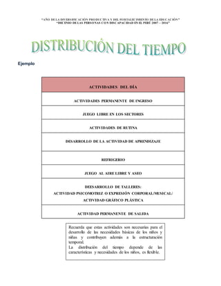 “AÑO DELA DIVERSIFICACIÓN PRODUCTIVA Y DEL FORTALECIMIENTO DELA EDUCACIÓN”
“DECENIO DELAS PERSONAS CON DISCAPACIDAD EN EL PERÚ 2007 – 2016”
Ejemplo
ACTIVIDADES DEL DÍA
ACTIVIDADES PERMANENTE DE INGRESO
JUEGO LIBRE EN LOS SECTORES
ACTIVIDADES DE RUTINA
DESARROLLO DE LA ACTIVIDAD DE APRENDIZAJE
REFRIGERIO
JUEGO AL AIRE LIBRE Y ASEO
DEESARROLLO DE TALLERES:
ACTIVIDAD PSICOMOTRIZ O EXPRESIÓN CORPORAL/MUSICAL/
ACTIVIDAD GRÁFICO PLÁSTICA
ACTIVIDAD PERMANENTE DE SALIDA
Recuerda que estas actividades son necesarias para el
desarrollo de las necesidades básicas de los niños y
niñas y contribuyen además a la estructuración
temporal.
La distribución del tiempo depende de las
características y necesidades de los niños, es flexible.
 