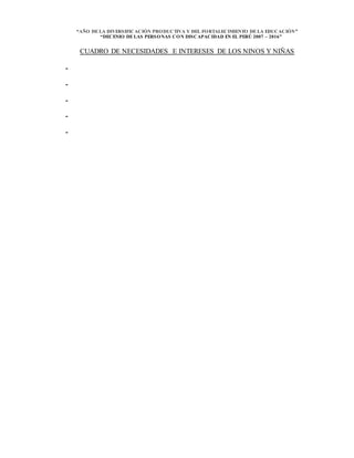 “AÑO DELA DIVERSIFICACIÓN PRODUCTIVA Y DEL FORTALECIMIENTO DELA EDUCACIÓN”
“DECENIO DELAS PERSONAS CON DISCAPACIDAD EN EL PERÚ 2007 – 2016”
CUADRO DE NECESIDADES E INTERESES DE LOS NINOS Y NIÑAS
-
-
-
-
-
 
