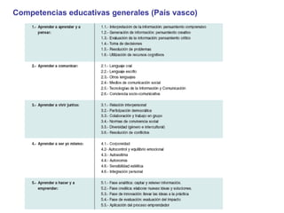 Competencias educativas generales (País vasco) 