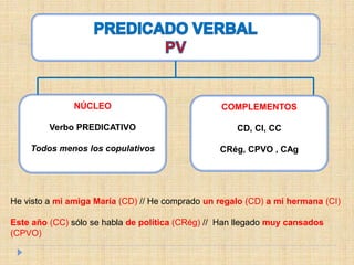 NÚCLEO
Verbo PREDICATIVO
Todos menos los copulativos
COMPLEMENTOS
CD, CI, CC
CRég, CPVO , CAg
He visto a mi amiga María (CD) // He comprado un regalo (CD) a mi hermana (CI)
Este año (CC) sólo se habla de política (CRég) // Han llegado muy cansados
(CPVO)
 