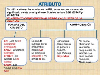 Se utiliza sólo en las oraciones de PN, estos verbos carecen de
significado o éste es muy difuso. Son los verbos SER, ESTAR y
PARECER
EL ATRIBUTO COMPLEMENTA AL VERBO Y AL SUJETO DE LA
ORACIÓN..
FORMAS DEL
ATRIBUTO
COMPROBACIÓN
SN: Luis es un
estudiante
aventajado
SADJ: Le parece
acertado
SPREP: Su
carpeta es de
gomas
SADV: Esa
novela está muy
bien.
Se puede
sustituir por el
pronombre
neutro LO
Mi amigo es
cantante // mi
amigo lo es.
Concuerda
con el sujeto
en género y
número.
Ese chico es
muy rubio
No puede
eliminarse de
la oración,
porque ésta no
informa. No
tiene sentido
completo.
María está…
 