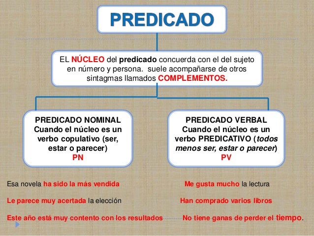 Esquemas de-la-oración-simple