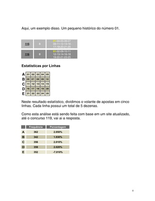 Aqui, um exemplo disso. Um pequeno histórico do número 01.
HTU115UTH 0
01-04-05-06-07
09-11-12-13-16
17-18-20-21-25
HTU116UTH 0
01-02-09-10-11
12-13-14-16-18
19-20-21-23-25
Estatísticas por Linhas
ste r tado esta , dividimos o volante de apostas em cinco
as. C a linha p m total de 5 dezenas.
omo esta análise está sendo feita com base em um site atualizado,
té o concurso 119, vai ai a resposta.
Ne esul tístico
linh ad ossui u
C
a
Frequência Porcentagem
A 362 2.050%
B 342 1.930%
C 356 2.010%
D 358 2.020%
E 352 -7.010%
4
 
