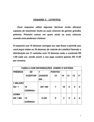 UESQUEMA 3 - LOTOFÁCIL
Esse esquema utiliza algumas técnicas muito eficazes
apazes de maximizar muito as suas chances de ganhar grandes
prêmios ances
e po so s ema:
O esquema usa 14 dezenas coringas (ou seja fixas) e permite que
odas as 25 d zenas do volan da Lo ofác faze do
ição 11 volante deze s ca e c ta o R
1,00 cada um, sendo assim o seu jogo custará apenas R$ 11,00
ana
TAB AÇÕES SOBRE O SISTEMA
c
. Primeiro vamos ver quais serão as suas ch
usando ess dero ist
você joque
distribu
t e te t il n a
em s com 15 na da, us nd $
por sem .
ELA COM INFORM
PR SE 1
CHANCE
EM
PONTOS
15 14 13 12 11
ÊMIOS
ACERTAR
...
1 MILHÃO
OU 14
C
297.160 10
+
ORINGA
1 0 0 0
ACIMA
DE 1 MIL 13
CORINGA
4.245 0 2 9 0 0
8
 