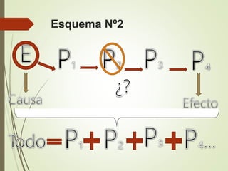 Esquema Nº2
 