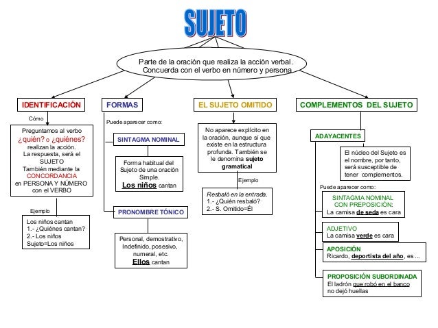 Esquemas sintaxis-1c2ba-y-2c2ba-eso
