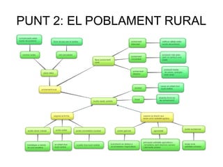 PUNT 2: EL POBLAMENT RURAL