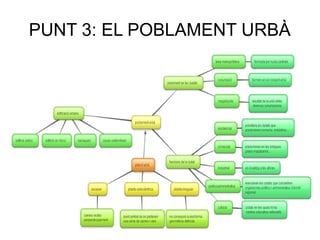 PUNT 3: EL POBLAMENT URBÀ