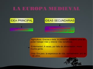 LA EUROPA MEDIEVAL

IDEA PRINCIPAL                  IDEAS SECUNDARIAS

                                    Ininterrumpidamente
  La Población
                                (poco a poco pero sin parar)


                 ·Agricultura: Gracias a ésta, la población aumentó para así
                 poder trabajar más y obtener más beneficios.

                 ·Enfermedad: A veces, por falta de alimentación, moría
                 mucha gente.

                 ·Vida: Era peor, la esperanza de vida, normalmente, era de
                   40 años.




                         
 