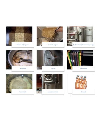seleccion	de	los	gramos	 molienda	de	grano	 Puri1icación	y	Calientamiento	del	agua	
Maceración	 Cocción	 Enfriamiento		
Envasado		Fermentación		 Acondicionamiento	
 