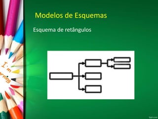 Modelos de Esquemas
Esquema de retângulos
 