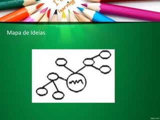 Mapa de Ideias
 