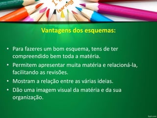 Vantagens dos esquemas:
• Para fazeres um bom esquema, tens de ter
compreendido bem toda a matéria.
• Permitem apresentar muita matéria e relacioná-la,
facilitando as revisões.
• Mostram a relação entre as várias ideias.
• Dão uma imagem visual da matéria e da sua
organização.
 