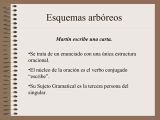 Esquemas arbóreos  Martín escribe una carta. ,[object Object],[object Object],[object Object]