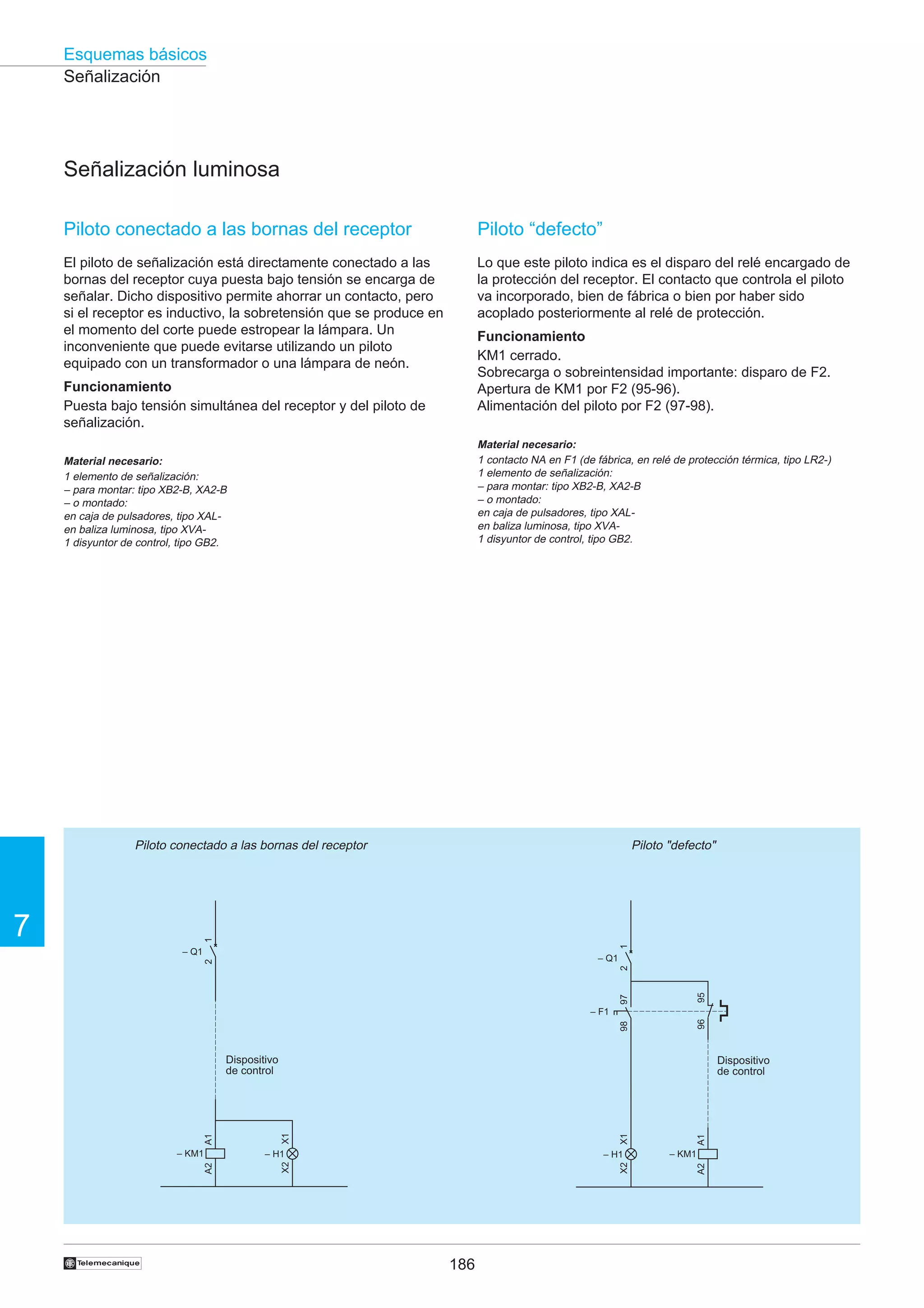 Esquemas básicos
Señalización

Señalización luminosa
Piloto conectado a las bornas del receptor

Piloto “defecto”

El piloto de señalización está directamente conectado a las
bornas del receptor cuya puesta bajo tensión se encarga de
señalar. Dicho dispositivo permite ahorrar un contacto, pero
si el receptor es inductivo, la sobretensión que se produce en
el momento del corte puede estropear la lámpara. Un
inconveniente que puede evitarse utilizando un piloto
equipado con un transformador o una lámpara de neón.

Lo que este piloto indica es el disparo del relé encargado de
la protección del receptor. El contacto que controla el piloto
va incorporado, bien de fábrica o bien por haber sido
acoplado posteriormente al relé de protección.
Funcionamiento
KM1 cerrado.
Sobrecarga o sobreintensidad importante: disparo de F2.
Apertura de KM1 por F2 (95-96).
Alimentación del piloto por F2 (97-98).

Funcionamiento
Puesta bajo tensión simultánea del receptor y del piloto de
señalización.

Material necesario:
1 contacto NA en F1 (de fábrica, en relé de protección térmica, tipo LR2-)
1 elemento de señalización:
– para montar: tipo XB2-B, XA2-B
– o montado:
en caja de pulsadores, tipo XALen baliza luminosa, tipo XVA1 disyuntor de control, tipo GB2.

Material necesario:
1 elemento de señalización:
– para montar: tipo XB2-B, XA2-B
– o montado:
en caja de pulsadores, tipo XALen baliza luminosa, tipo XVA1 disyuntor de control, tipo GB2.

Piloto conectado a las bornas del receptor

1

1

7

Piloto "defecto"

– Q1

97

95

98

96

2

2

– Q1

– F1

†

X2

186

A1

X1
– H1

X2

A2

– H1

– KM1

A2

– KM1

Dispositivo
de control

X1

A1

Dispositivo
de control

 