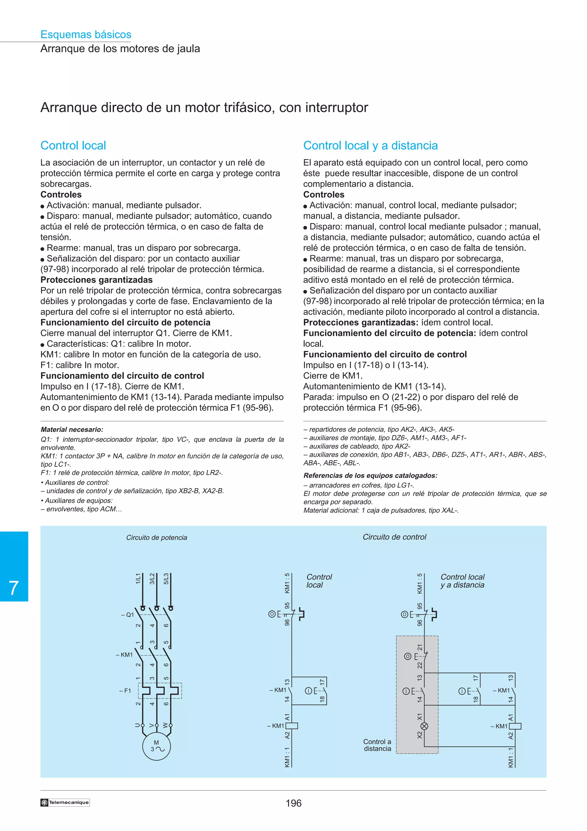 Esquemas básicos
Arranque de los motores de jaula

Arranque directo de un motor trifásico, con interruptor
Control local

Control local y a distancia

La asociación de un interruptor, un contactor y un relé de
protección térmica permite el corte en carga y protege contra
sobrecargas.
Controles
● Activación: manual, mediante pulsador.
● Disparo: manual, mediante pulsador; automático, cuando
actúa el relé de protección térmica, o en caso de falta de
tensión.
● Rearme: manual, tras un disparo por sobrecarga.
● Señalización del disparo: por un contacto auxiliar
(97-98) incorporado al relé tripolar de protección térmica.
Protecciones garantizadas
Por un relé tripolar de protección térmica, contra sobrecargas
débiles y prolongadas y corte de fase. Enclavamiento de la
apertura del cofre si el interruptor no está abierto.
Funcionamiento del circuito de potencia
Cierre manual del interruptor Q1. Cierre de KM1.
● Características: Q1: calibre In motor.
KM1: calibre In motor en función de la categoría de uso.
F1: calibre In motor.
Funcionamiento del circuito de control
Impulso en I (17-18). Cierre de KM1.
Automantenimiento de KM1 (13-14). Parada mediante impulso
en O o por disparo del relé de protección térmica F1 (95-96).

El aparato está equipado con un control local, pero como
éste puede resultar inaccesible, dispone de un control
complementario a distancia.
Controles
● Activación: manual, control local, mediante pulsador;
manual, a distancia, mediante pulsador.
● Disparo: manual, control local mediante pulsador ; manual,
a distancia, mediante pulsador; automático, cuando actúa el
relé de protección térmica, o en caso de falta de tensión.
● Rearme: manual, tras un disparo por sobrecarga,
posibilidad de rearme a distancia, si el correspondiente
aditivo está montado en el relé de protección térmica.
● Señalización del disparo por un contacto auxiliar
(97-98) incorporado al relé tripolar de protección térmica; en la
activación, mediante piloto incorporado al control a distancia.
Protecciones garantizadas: ídem control local.
Funcionamiento del circuito de potencia: ídem control
local.
Funcionamiento del circuito de control
Impulso en I (17-18) o I (13-14).
Cierre de KM1.
Automantenimiento de KM1 (13-14).
Parada: impulso en O (21-22) o por disparo del relé de
protección térmica F1 (95-96).

Material necesario:
Q1: 1 interruptor-seccionador tripolar, tipo VC-, que enclava la puerta de la
envolvente.
KM1: 1 contactor 3P + NA, calibre In motor en función de la categoría de uso,
tipo LC1-.
F1: 1 relé de protección térmica, calibre In motor, tipo LR2-.
• Auxiliares de control:
– unidades de control y de señalización, tipo XB2-B, XA2-B.
• Auxiliares de equipos:
– envolventes, tipo ACM…

– repartidores de potencia, tipo AK2-, AK3-, AK5– auxiliares de montaje, tipo DZ6-, AM1-, AM3-, AF1– auxiliares de cableado, tipo AK2– auxiliares de conexión, tipo AB1-, AB3-, DB6-, DZ5-, AT1-, AR1-, ABR-, ABS-,
ABA-, ABE-, ABL-.
Referencias de los equipos catalogados:
– arrancadores en cofres, tipo LG1-.
El motor debe protegerse con un relé tripolar de protección térmica, que se
encarga por separado.
Material adicional: 1 caja de pulsadores, tipo XAL-.

KM1 : 5

Control
local

O

96

6
5

21

4
3

O

96

2
1

– Q1

– KM1

22

13

17

14

14

– KM1

196

A1
A2

Control a
distancia

KM1 : 1

X2

A2

– KM1

KM1 : 1

M
3

– KM1

I

18

17

I

X1

6

14

4

W

I

A1

2
U

V

13

6
5

– KM1

18

4
3

13

2
1

O

– F1

†

Control local
y a distancia

95

95

3/L2

5/L3

1/L1

7

KM1 : 5

Circuito de control

Circuito de potencia

 