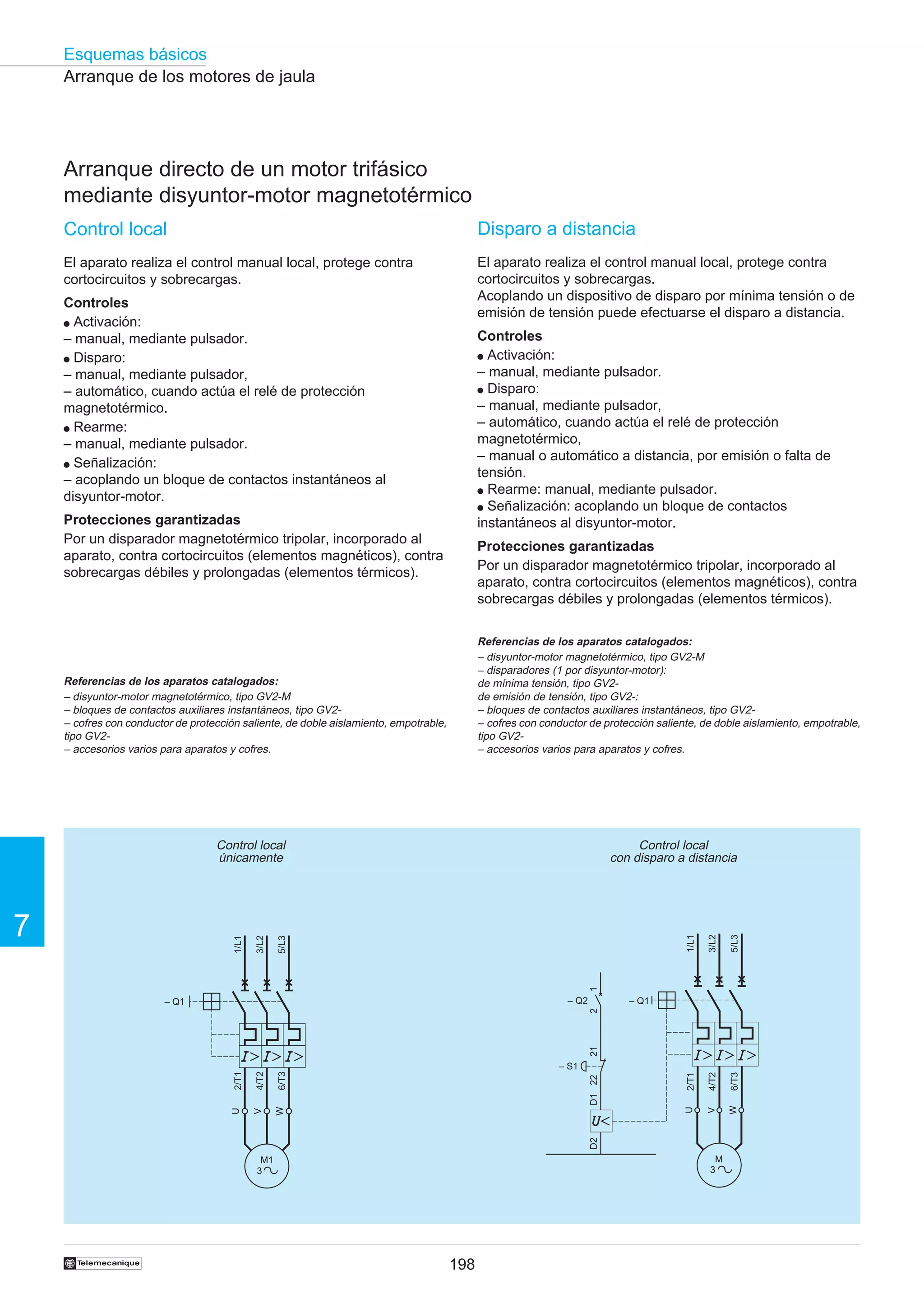 Esquemas básicos
Arranque de los motores de jaula

Arranque directo de un motor trifásico
mediante disyuntor-motor magnetotérmico
Control local

Disparo a distancia

El aparato realiza el control manual local, protege contra
cortocircuitos y sobrecargas.

El aparato realiza el control manual local, protege contra
cortocircuitos y sobrecargas.
Acoplando un dispositivo de disparo por mínima tensión o de
emisión de tensión puede efectuarse el disparo a distancia.

Controles
● Activación:
– manual, mediante pulsador.
● Disparo:
– manual, mediante pulsador,
– automático, cuando actúa el relé de protección
magnetotérmico.
● Rearme:
– manual, mediante pulsador.
● Señalización:
– acoplando un bloque de contactos instantáneos al
disyuntor-motor.

Controles
● Activación:
– manual, mediante pulsador.
● Disparo:
– manual, mediante pulsador,
– automático, cuando actúa el relé de protección
magnetotérmico,
– manual o automático a distancia, por emisión o falta de
tensión.
● Rearme: manual, mediante pulsador.
● Señalización: acoplando un bloque de contactos
instantáneos al disyuntor-motor.

Protecciones garantizadas
Por un disparador magnetotérmico tripolar, incorporado al
aparato, contra cortocircuitos (elementos magnéticos), contra
sobrecargas débiles y prolongadas (elementos térmicos).

Protecciones garantizadas
Por un disparador magnetotérmico tripolar, incorporado al
aparato, contra cortocircuitos (elementos magnéticos), contra
sobrecargas débiles y prolongadas (elementos térmicos).
Referencias de los aparatos catalogados:
– disyuntor-motor magnetotérmico, tipo GV2-M
– disparadores (1 por disyuntor-motor):
de mínima tensión, tipo GV2de emisión de tensión, tipo GV2-:
– bloques de contactos auxiliares instantáneos, tipo GV2– cofres con conductor de protección saliente, de doble aislamiento, empotrable,
tipo GV2– accesorios varios para aparatos y cofres.

Referencias de los aparatos catalogados:
– disyuntor-motor magnetotérmico, tipo GV2-M
– bloques de contactos auxiliares instantáneos, tipo GV2– cofres con conductor de protección saliente, de doble aislamiento, empotrable,
tipo GV2– accesorios varios para aparatos y cofres.

5/L3

1

3/L2

1/L1

Control local
con disparo a distancia

5/L3

1/L1

7

3/L2

Control local
únicamente

– Q2

– Q1

21

2

– Q1

2/T1

4/T2

6/T3

U

V

W

6/T3
W

D1 22

4/T2
V

D2

2/T1
U

– S1

M
3

M1
3

†

198

 