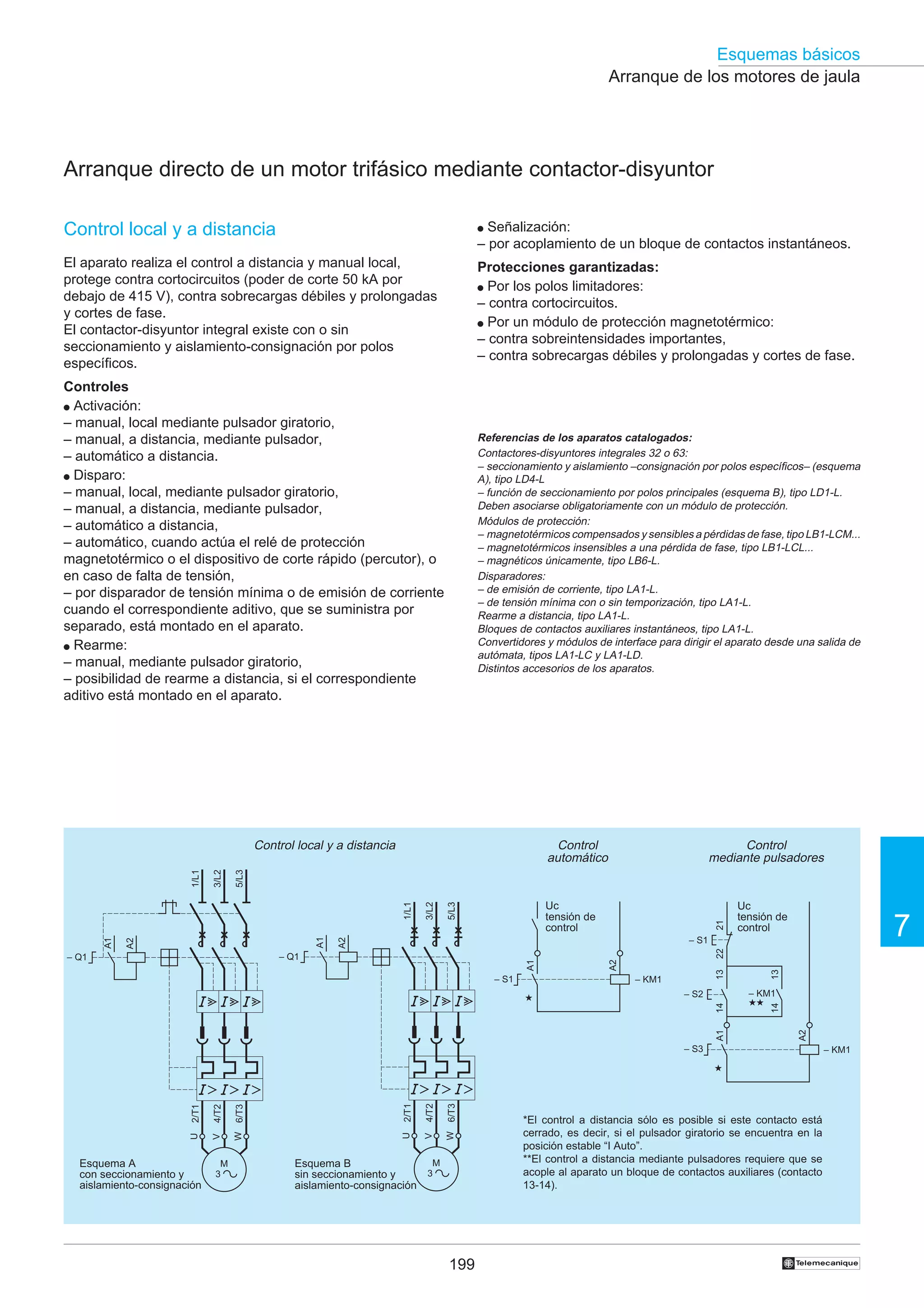 Esquemas básicos
Arranque de los motores de jaula

Arranque directo de un motor trifásico mediante contactor-disyuntor
Señalización:
– por acoplamiento de un bloque de contactos instantáneos.

Control local y a distancia

●

El aparato realiza el control a distancia y manual local,
protege contra cortocircuitos (poder de corte 50 kA por
debajo de 415 V), contra sobrecargas débiles y prolongadas
y cortes de fase.
El contactor-disyuntor integral existe con o sin
seccionamiento y aislamiento-consignación por polos
específicos.

Protecciones garantizadas:
● Por los polos limitadores:
– contra cortocircuitos.
● Por un módulo de protección magnetotérmico:
– contra sobreintensidades importantes,
– contra sobrecargas débiles y prolongadas y cortes de fase.

Controles
● Activación:
– manual, local mediante pulsador giratorio,
– manual, a distancia, mediante pulsador,
– automático a distancia.
● Disparo:
– manual, local, mediante pulsador giratorio,
– manual, a distancia, mediante pulsador,
– automático a distancia,
– automático, cuando actúa el relé de protección
magnetotérmico o el dispositivo de corte rápido (percutor), o
en caso de falta de tensión,
– por disparador de tensión mínima o de emisión de corriente
cuando el correspondiente aditivo, que se suministra por
separado, está montado en el aparato.
● Rearme:
– manual, mediante pulsador giratorio,
– posibilidad de rearme a distancia, si el correspondiente
aditivo está montado en el aparato.

Referencias de los aparatos catalogados:
Contactores-disyuntores integrales 32 o 63:
– seccionamiento y aislamiento –consignación por polos específicos– (esquema
A), tipo LD4-L
– función de seccionamiento por polos principales (esquema B), tipo LD1-L.
Deben asociarse obligatoriamente con un módulo de protección.
Módulos de protección:
– magnetotérmicos compensados y sensibles a pérdidas de fase, tipo LB1-LCM...
– magnetotérmicos insensibles a una pérdida de fase, tipo LB1-LCL...
– magnéticos únicamente, tipo LB6-L.
Disparadores:
– de emisión de corriente, tipo LA1-L.
– de tensión mínima con o sin temporización, tipo LA1-L.
Rearme a distancia, tipo LA1-L.
Bloques de contactos auxiliares instantáneos, tipo LA1-L.
Convertidores y módulos de interface para dirigir el aparato desde una salida de
autómata, tipos LA1-LC y LA1-LD.
Distintos accesorios de los aparatos.

Control
automático

Uc
tensión de
control

7

– S1

– KM1
★★

A2

A1

14

– S2

14

– KM1
★

13

22
13

– S1

A2

A1

– Q1

– Q1

21

5/L3

3/L2

1/L1
A1

Uc
tensión de
control

A2

A2

A1

Control
mediante pulsadores

5/L3

3/L2

1/L1

Control local y a distancia

– S3

– KM1

M
3

4/T2
V

W 6/T3

2/T1
U

4/T2
V

Esquema A
con seccionamiento y
aislamiento-consignación

W 6/T3

2/T1
U

★

M
Esquema B
3
sin seccionamiento y
aislamiento-consignación

199

*El control a distancia sólo es posible si este contacto está
cerrado, es decir, si el pulsador giratorio se encuentra en la
posición estable “I Auto”.
**El control a distancia mediante pulsadores requiere que se
acople al aparato un bloque de contactos auxiliares (contacto
13-14).

†

 
