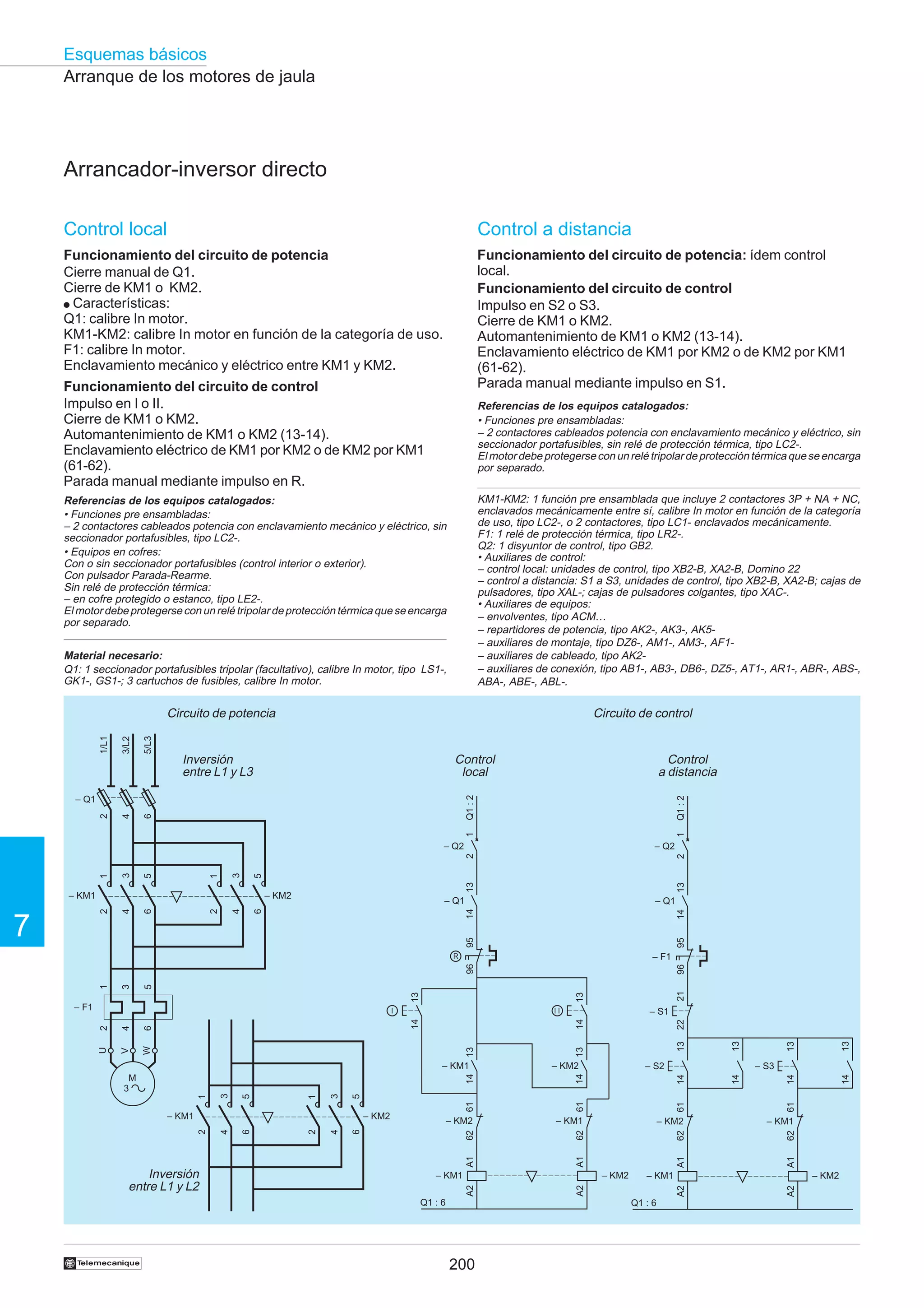 Esquemas básicos
Arranque de los motores de jaula

Arrancador-inversor directo
Control local

Control a distancia

Funcionamiento del circuito de potencia
Cierre manual de Q1.
Cierre de KM1 o KM2.
● Características:
Q1: calibre In motor.
KM1-KM2: calibre In motor en función de la categoría de uso.
F1: calibre In motor.
Enclavamiento mecánico y eléctrico entre KM1 y KM2.

Funcionamiento del circuito de potencia: ídem control
local.
Funcionamiento del circuito de control
Impulso en S2 o S3.
Cierre de KM1 o KM2.
Automantenimiento de KM1 o KM2 (13-14).
Enclavamiento eléctrico de KM1 por KM2 o de KM2 por KM1
(61-62).
Parada manual mediante impulso en S1.

Funcionamiento del circuito de control
Impulso en I o II.
Cierre de KM1 o KM2.
Automantenimiento de KM1 o KM2 (13-14).
Enclavamiento eléctrico de KM1 por KM2 o de KM2 por KM1
(61-62).
Parada manual mediante impulso en R.

Referencias de los equipos catalogados:
• Funciones pre ensambladas:
– 2 contactores cableados potencia con enclavamiento mecánico y eléctrico, sin
seccionador portafusibles, sin relé de protección térmica, tipo LC2-.
El motor debe protegerse con un relé tripolar de protección térmica que se encarga
por separado.
KM1-KM2: 1 función pre ensamblada que incluye 2 contactores 3P + NA + NC,
enclavados mecánicamente entre sí, calibre In motor en función de la categoría
de uso, tipo LC2-, o 2 contactores, tipo LC1- enclavados mecánicamente.
F1: 1 relé de protección térmica, tipo LR2-.
Q2: 1 disyuntor de control, tipo GB2.
• Auxiliares de control:
– control local: unidades de control, tipo XB2-B, XA2-B, Domino 22
– control a distancia: S1 a S3, unidades de control, tipo XB2-B, XA2-B; cajas de
pulsadores, tipo XAL-; cajas de pulsadores colgantes, tipo XAC-.
• Auxiliares de equipos:
– envolventes, tipo ACM…
– repartidores de potencia, tipo AK2-, AK3-, AK5– auxiliares de montaje, tipo DZ6-, AM1-, AM3-, AF1– auxiliares de cableado, tipo AK2– auxiliares de conexión, tipo AB1-, AB3-, DB6-, DZ5-, AT1-, AR1-, ABR-, ABS-,
ABA-, ABE-, ABL-.

Referencias de los equipos catalogados:
• Funciones pre ensambladas:
– 2 contactores cableados potencia con enclavamiento mecánico y eléctrico, sin
seccionador portafusibles, tipo LC2-.
• Equipos en cofres:
Con o sin seccionador portafusibles (control interior o exterior).
Con pulsador Parada-Rearme.
Sin relé de protección térmica:
– en cofre protegido o estanco, tipo LE2-.
El motor debe protegerse con un relé tripolar de protección térmica que se encarga
por separado.
Material necesario:
Q1: 1 seccionador portafusibles tripolar (facultativo), calibre In motor, tipo LS1-,
GK1-, GS1-; 3 cartuchos de fusibles, calibre In motor.

Circuito de control

5/L3

Control
local

1

1

6

– Q2

2
13

– Q1

– Q1

95

95

14

14

6

4

2

6

– F1
96
21

13

13

13

14

14

14
61

61

– KM2

– KM1

62

62

A1

A1

62
A1

61

– KM1
Q1 : 6

200

– KM2
A2

A2

A2

– KM2

A2

61
62

3

A1

6

4

2

6

4

– S3

– KM1

– KM1
Q1 : 6

†

– S2

5

1

5

3

1

– KM2

– KM2

– KM2

2

– KM1

Inversión
entre L1 y L2

22

14
14

– KM1
M
3

13

6
W

13

4

– S1

II

14

2
U

V

I

14

– F1

13

13

5

3

1

96

R

13

7

4

– KM2
2

– KM1

13

5

3

1

5

3

1

2

– Q2

14

4

– Q1
2

Control
a distancia

Q1 : 2

Inversión
entre L1 y L3

Q1 : 2

1/L1

3/L2

Circuito de potencia

 