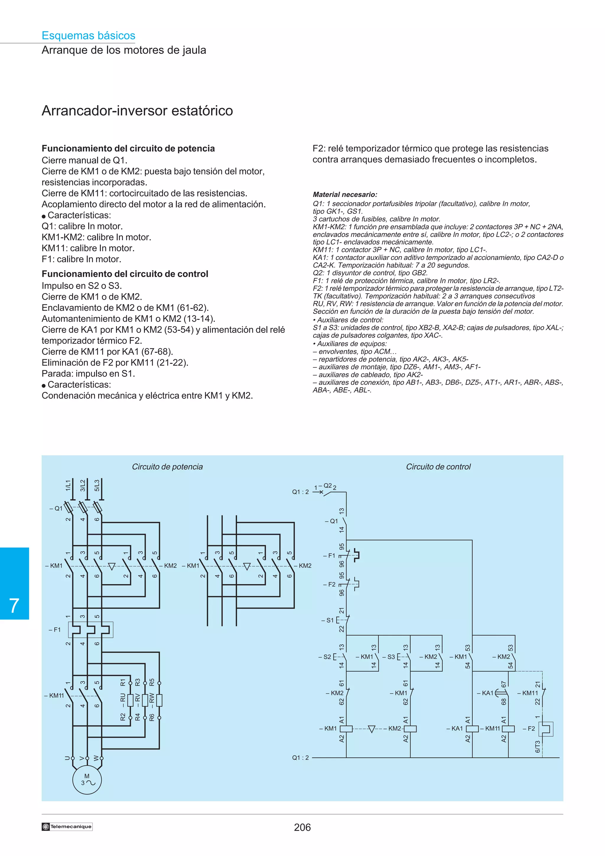 Esquemas básicos
Arranque de los motores de jaula

Arrancador-inversor estatórico
Funcionamiento del circuito de potencia
Cierre manual de Q1.
Cierre de KM1 o de KM2: puesta bajo tensión del motor,
resistencias incorporadas.
Cierre de KM11: cortocircuitado de las resistencias.
Acoplamiento directo del motor a la red de alimentación.
● Características:
Q1: calibre In motor.
KM1-KM2: calibre In motor.
KM11: calibre In motor.
F1: calibre In motor.

F2: relé temporizador térmico que protege las resistencias
contra arranques demasiado frecuentes o incompletos.

Material necesario:
Q1: 1 seccionador portafusibles tripolar (facultativo), calibre In motor,
tipo GK1-, GS1.
3 cartuchos de fusibles, calibre In motor.
KM1-KM2: 1 función pre ensamblada que incluye: 2 contactores 3P + NC + 2NA,
enclavados mecánicamente entre sí, calibre In motor, tipo LC2-; o 2 contactores
tipo LC1- enclavados mecánicamente.
KM11: 1 contactor 3P + NC, calibre In motor, tipo LC1-.
KA1: 1 contactor auxiliar con aditivo temporizado al accionamiento, tipo CA2-D o
CA2-K. Temporización habitual: 7 a 20 segundos.
Q2: 1 disyuntor de control, tipo GB2.
F1: 1 relé de protección térmica, calibre In motor, tipo LR2-.
F2: 1 relé temporizador térmico para proteger la resistencia de arranque, tipo LT2TK (facultativo). Temporización habitual: 2 a 3 arranques consecutivos
RU, RV, RW: 1 resistencia de arranque. Valor en función de la potencia del motor.
Sección en función de la duración de la puesta bajo tensión del motor.
• Auxiliares de control:
S1 a S3: unidades de control, tipo XB2-B, XA2-B; cajas de pulsadores, tipo XAL-;
cajas de pulsadores colgantes, tipo XAC-.
• Auxiliares de equipos:
– envolventes, tipo ACM…
– repartidores de potencia, tipo AK2-, AK3-, AK5– auxiliares de montaje, tipo DZ6-, AM1-, AM3-, AF1– auxiliares de cableado, tipo AK2– auxiliares de conexión, tipo AB1-, AB3-, DB6-, DZ5-, AT1-, AR1-, ABR-, ABS-,
ABA-, ABE-, ABL-.

Funcionamiento del circuito de control
Impulso en S2 o S3.
Cierre de KM1 o de KM2.
Enclavamiento de KM2 o de KM1 (61-62).
Automantenimiento de KM1 o KM2 (13-14).
Cierre de KA1 por KM1 o KM2 (53-54) y alimentación del relé
temporizador térmico F2.
Cierre de KM11 por KA1 (67-68).
Eliminación de F2 por KM11 (21-22).
Parada: impulso en S1.
● Características:
Condenación mecánica y eléctrica entre KM1 y KM2.

1/L1

3/L2
4

6

3

5

Circuito de control

5/L3

2
1

Circuito de potencia
Q1 : 2

1 – Q2 2

13

– Q1

95 96

3

5

1

5

3

– F1

6

4

2

6

4

– KM2
2

6

4

2

6

4

– KM2 – KM1
2

– KM1

1

3

5

1

95

14

– Q1

96

– F2

3

5

4

6

– S1

Q1 : 2

M
3

206

53

53

67

21

54

54

22
1

68
A1

A1

– F2
A2

A2

– KM11

6/T3

13
14
– KA1

A2

– KM11

– KA1

A1

62
A1

– KM2
A2

W

U

V

13
– KM1

– KM1

†

– KM2

61

– KM2

– KM1

62

61

14
R5
R6 – RW

R3
– RV

R1

R4

6

– RU
R2

5

1

3
4

2

– KM11

– KM2

– S3

14

– KM1

– S2

14

13

– F1

13

22

1
2

21

7

 