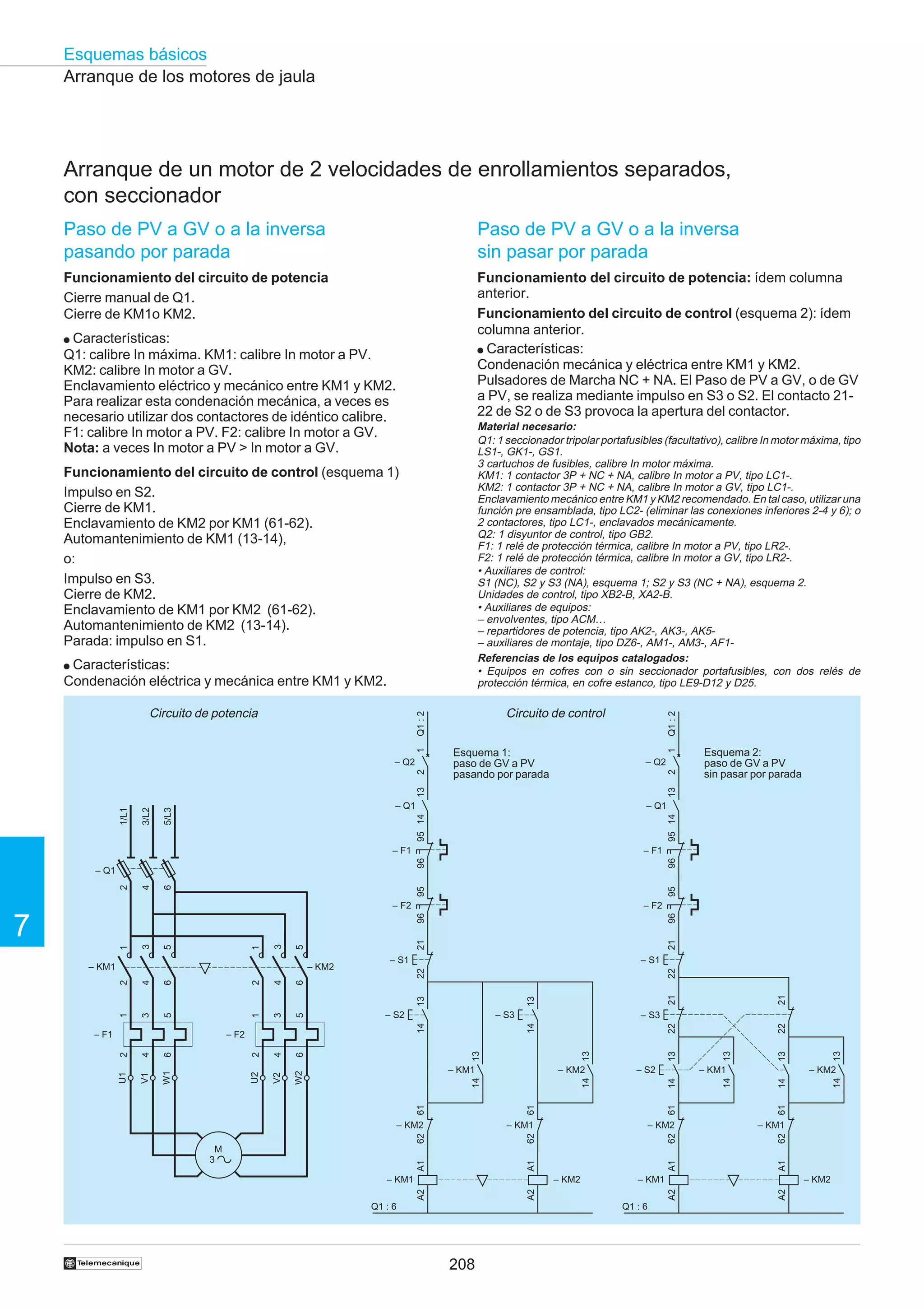 Esquemas básicos
Arranque de los motores de jaula

Arranque de un motor de 2 velocidades de enrollamientos separados,
con seccionador
Paso de PV a GV o a la inversa
pasando por parada

Paso de PV a GV o a la inversa
sin pasar por parada

Funcionamiento del circuito de potencia
Cierre manual de Q1.
Cierre de KM1o KM2.

Funcionamiento del circuito de potencia: ídem columna
anterior.
Funcionamiento del circuito de control (esquema 2): ídem
columna anterior.
● Características:
Condenación mecánica y eléctrica entre KM1 y KM2.
Pulsadores de Marcha NC + NA. El Paso de PV a GV, o de GV
a PV, se realiza mediante impulso en S3 o S2. El contacto 2122 de S2 o de S3 provoca la apertura del contactor.

● Características:
Q1: calibre In máxima. KM1: calibre In motor a PV.
KM2: calibre In motor a GV.
Enclavamiento eléctrico y mecánico entre KM1 y KM2.
Para realizar esta condenación mecánica, a veces es
necesario utilizar dos contactores de idéntico calibre.
F1: calibre In motor a PV. F2: calibre In motor a GV.
Nota: a veces In motor a PV > In motor a GV.

Material necesario:
Q1: 1 seccionador tripolar portafusibles (facultativo), calibre In motor máxima, tipo
LS1-, GK1-, GS1.
3 cartuchos de fusibles, calibre In motor máxima.
KM1: 1 contactor 3P + NC + NA, calibre In motor a PV, tipo LC1-.
KM2: 1 contactor 3P + NC + NA, calibre In motor a GV, tipo LC1-.
Enclavamiento mecánico entre KM1 y KM2 recomendado. En tal caso, utilizar una
función pre ensamblada, tipo LC2- (eliminar las conexiones inferiores 2-4 y 6); o
2 contactores, tipo LC1-, enclavados mecánicamente.
Q2: 1 disyuntor de control, tipo GB2.
F1: 1 relé de protección térmica, calibre In motor a PV, tipo LR2-.
F2: 1 relé de protección térmica, calibre In motor a GV, tipo LR2-.
• Auxiliares de control:
S1 (NC), S2 y S3 (NA), esquema 1; S2 y S3 (NC + NA), esquema 2.
Unidades de control, tipo XB2-B, XA2-B.
• Auxiliares de equipos:
– envolventes, tipo ACM…
– repartidores de potencia, tipo AK2-, AK3-, AK5– auxiliares de montaje, tipo DZ6-, AM1-, AM3-, AF1Referencias de los equipos catalogados:
• Equipos en cofres con o sin seccionador portafusibles, con dos relés de
protección térmica, en cofre estanco, tipo LE9-D12 y D25.

Funcionamiento del circuito de control (esquema 1)
Impulso en S2.
Cierre de KM1.
Enclavamiento de KM2 por KM1 (61-62).
Automantenimiento de KM1 (13-14),
o:
Impulso en S3.
Cierre de KM2.
Enclavamiento de KM1 por KM2 (61-62).
Automantenimiento de KM2 (13-14).
Parada: impulso en S1.
● Características:
Condenación eléctrica y mecánica entre KM1 y KM2.

1
2

– Q2

95 14

– Q1
95 14

5/L3

95

95

6

– F2

21
– S1

– S1
22

21
A2

– KM2
A2

Q1 : 6

208

14

14
61
62
A1

14
61
62
A1

62
A1

– KM1

A2

– KM2
A2

– KM1
Q1 : 6

13

22
13

22
13

13

61

– KM1

62

61

14

– KM2

– KM2

A1

M
3

– KM1

– S2

– KM1

– KM2

†

21

13
13

– KM2
14

5
6

V2

– S3

– KM1

W2

U2

4

6
W1

U1

V1

– S3

14

3
4

– S2

– F2
2

– F1

14

1
2

13

6

6
5

4

4

2

2

3

– KM2

1

– KM1

22

3

5

1

5

3

1

7

21

96

96

– F2

13

4

2

96

– F1
96

– F1

14

1/L1

3/L2

– Q1

– Q1

Esquema 2:
paso de GV a PV
sin pasar por parada

13

1

Esquema 1:
paso de GV a PV
pasando por parada

13

2

– Q2

Q1 : 2

Circuito de control

Q1 : 2

Circuito de potencia

 