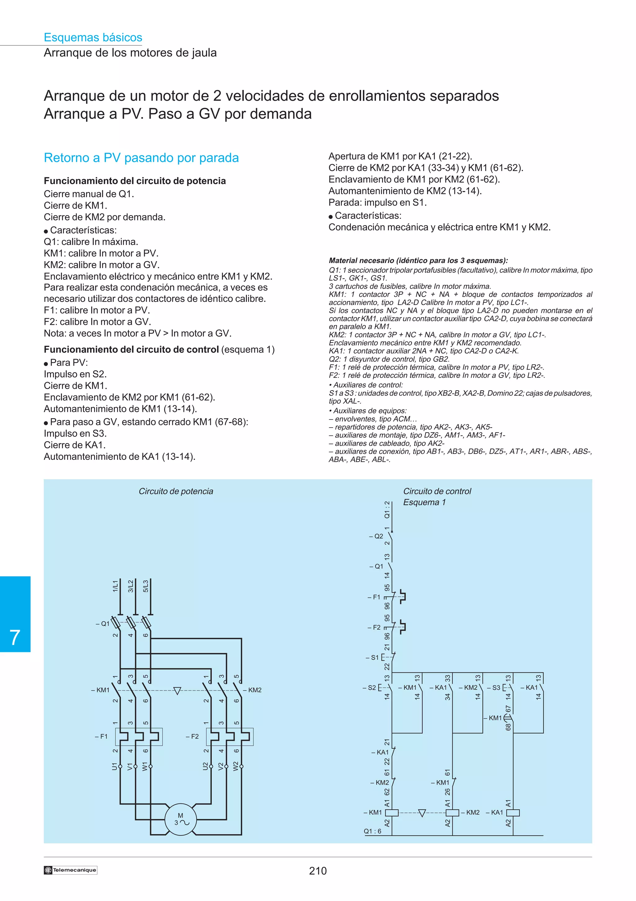 Esquemas básicos
Arranque de los motores de jaula

Arranque de un motor de 2 velocidades de enrollamientos separados
Arranque a PV. Paso a GV por demanda
Apertura de KM1 por KA1 (21-22).
Cierre de KM2 por KA1 (33-34) y KM1 (61-62).
Enclavamiento de KM1 por KM2 (61-62).
Automantenimiento de KM2 (13-14).
Parada: impulso en S1.
● Características:
Condenación mecánica y eléctrica entre KM1 y KM2.

Retorno a PV pasando por parada
Funcionamiento del circuito de potencia
Cierre manual de Q1.
Cierre de KM1.
Cierre de KM2 por demanda.
● Características:
Q1: calibre In máxima.
KM1: calibre In motor a PV.
KM2: calibre In motor a GV.
Enclavamiento eléctrico y mecánico entre KM1 y KM2.
Para realizar esta condenación mecánica, a veces es
necesario utilizar dos contactores de idéntico calibre.
F1: calibre In motor a PV.
F2: calibre In motor a GV.
Nota: a veces In motor a PV > In motor a GV.

Material necesario (idéntico para los 3 esquemas):
Q1: 1 seccionador tripolar portafusibles (facultativo), calibre In motor máxima, tipo
LS1-, GK1-, GS1.
3 cartuchos de fusibles, calibre In motor máxima.
KM1: 1 contactor 3P + NC + NA + bloque de contactos temporizados al
accionamiento, tipo LA2-D Calibre In motor a PV, tipo LC1-.
Si los contactos NC y NA y el bloque tipo LA2-D no pueden montarse en el
contactor KM1, utilizar un contactor auxiliar tipo CA2-D, cuya bobina se conectará
en paralelo a KM1.
KM2: 1 contactor 3P + NC + NA, calibre In motor a GV, tipo LC1-.
Enclavamiento mecánico entre KM1 y KM2 recomendado.
KA1: 1 contactor auxiliar 2NA + NC, tipo CA2-D o CA2-K.
Q2: 1 disyuntor de control, tipo GB2.
F1: 1 relé de protección térmica, calibre In motor a PV, tipo LR2-.
F2: 1 relé de protección térmica, calibre In motor a GV, tipo LR2-.
• Auxiliares de control:
S1 a S3 : unidades de control, tipo XB2-B, XA2-B, Domino 22; cajas de pulsadores,
tipo XAL-.
• Auxiliares de equipos:
– envolventes, tipo ACM…
– repartidores de potencia, tipo AK2-, AK3-, AK5– auxiliares de montaje, tipo DZ6-, AM1-, AM3-, AF1– auxiliares de cableado, tipo AK2– auxiliares de conexión, tipo AB1-, AB3-, DB6-, DZ5-, AT1-, AR1-, ABR-, ABS-,
ABA-, ABE-, ABL-.

Funcionamiento del circuito de control (esquema 1)
● Para PV:
Impulso en S2.
Cierre de KM1.
Enclavamiento de KM2 por KM1 (61-62).
Automantenimiento de KM1 (13-14).
● Para paso a GV, estando cerrado KM1 (67-68):
Impulso en S3.
Cierre de KA1.
Automantenimiento de KA1 (13-14).

Circuito de control
Esquema 1

1

Q1 : 2

Circuito de potencia

13

2

– Q2

95 14

5/L3

3/L2

1/L1

– Q1

95 96

– F1

– Q1

21 96

6

4

– F2
2

7

Q1 : 6

210

A2

14

67 14
68

A1 26

A2

– KM2 – KA1
A2

– KM1

M
3

13

13

13

61
– KM1
A1

61 22

– KA1

– KM2

†

– KA1

– S3

21

– F2

A1 62

– F1

– KM2
14

33
34

14

14

6
5
6

4
3
4
V2

– KA1

– KM1

W2

2
1
2
U2

4

6
5
6

3
4

W1

1
2
U1

V1

– KM1

– S2

– KM2
2

– KM1

13

13 22

3

5

1

3

5

1

– S1

 