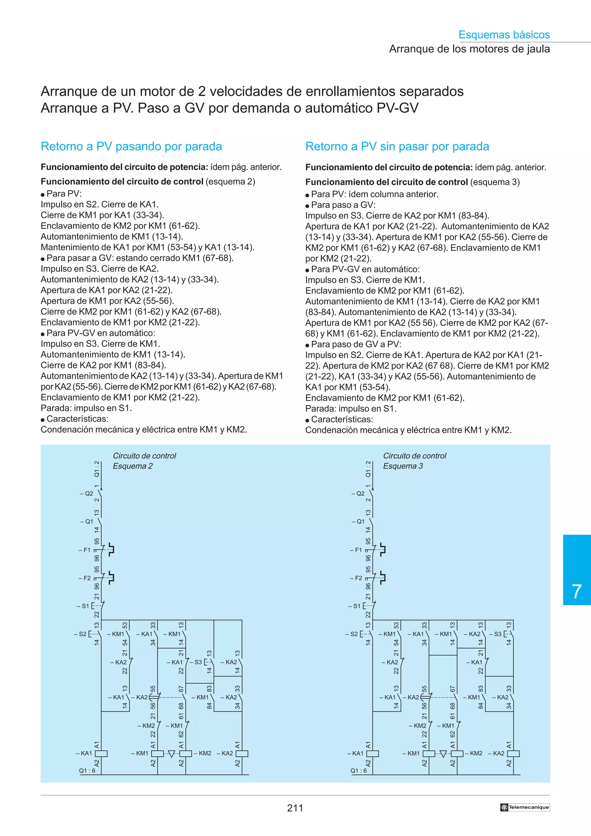 Esquemas básicos
Arranque de los motores de jaula

Arranque de un motor de 2 velocidades de enrollamientos separados
Arranque a PV. Paso a GV por demanda o automático PV-GV
Retorno a PV sin pasar por parada

Funcionamiento del circuito de potencia: ídem pág. anterior.

Funcionamiento del circuito de potencia: ídem pág. anterior.

Funcionamiento del circuito de control (esquema 2)
● Para PV:
Impulso en S2. Cierre de KA1.
Cierre de KM1 por KA1 (33-34).
Enclavamiento de KM2 por KM1 (61-62).
Automantenimiento de KM1 (13-14).
Mantenimiento de KA1 por KM1 (53-54) y KA1 (13-14).
● Para pasar a GV: estando cerrado KM1 (67-68).
Impulso en S3. Cierre de KA2.
Automantenimiento de KA2 (13-14) y (33-34).
Apertura de KA1 por KA2 (21-22).
Apertura de KM1 por KA2 (55-56).
Cierre de KM2 por KM1 (61-62) y KA2 (67-68).
Enclavamiento de KM1 por KM2 (21-22).
● Para PV-GV en automático:
Impulso en S3. Cierre de KM1.
Automantenimiento de KM1 (13-14).
Cierre de KA2 por KM1 (83-84).
Automantenimiento de KA2 (13-14) y (33-34). Apertura de KM1
por KA2 (55-56). Cierre de KM2 por KM1 (61-62) y KA2 (67-68).
Enclavamiento de KM1 por KM2 (21-22).
Parada: impulso en S1.
● Características:
Condenación mecánica y eléctrica entre KM1 y KM2.

Funcionamiento del circuito de control (esquema 3)
● Para PV: ídem columna anterior.
● Para paso a GV:
Impulso en S3. Cierre de KA2 por KM1 (83-84).
Apertura de KA1 por KA2 (21-22). Automantenimiento de KA2
(13-14) y (33-34). Apertura de KM1 por KA2 (55-56). Cierre de
KM2 por KM1 (61-62) y KA2 (67-68). Enclavamiento de KM1
por KM2 (21-22).
● Para PV-GV en automático:
Impulso en S3. Cierre de KM1.
Enclavamiento de KM2 por KM1 (61-62).
Automantenimiento de KM1 (13-14). Cierre de KA2 por KM1
(83-84). Automantenimiento de KA2 (13-14) y (33-34).
Apertura de KM1 por KA2 (55 56). Cierre de KM2 por KA2 (6768) y KM1 (61-62). Enclavamiento de KM1 por KM2 (21-22).
● Para paso de GV a PV:
Impulso en S2. Cierre de KA1. Apertura de KA2 por KA1 (2122). Apertura de KM2 por KA2 (67 68). Cierre de KM1 por KM2
(21-22), KA1 (33-34) y KA2 (55-56). Automantenimiento de
KA1 por KM1 (53-54).
Enclavamiento de KM2 por KM1 (61-62).
Parada: impulso en S1.
● Características:
Condenación mecánica y eléctrica entre KM1 y KM2.

Q1 : 2

Circuito de control
Esquema 2

Circuito de control
Esquema 3

1

1

Q1 : 2

Retorno a PV pasando por parada

– Q2

13

13

2

2

– Q2

– Q1

95 14

95 14

– Q1

– F1

95 96

95 96

– F1

– F2

21 96

21 96

– F2

– S1

7
13
14

13

13
– S3

33

22

34
A1

A1 62

84

61 68

– KA2

– KM1

– KM2 – KA2
A2

A2

A2

A1

21 56

– KM1

A1 22

14

– KA2

83

55

13

67

22

– KA1

– KM1
A2

Q1 : 6

– KA2
21 14

34

14

33

53
21 54

14
14

14
83

33
34

– KA1
A2

A2

– KM1

– KM2
A1

61 68
A1 62

– KA1

– KM2 – KA2
A2

– KA1

– KA2

– KA2

84

21 56

A1

A1 22

13

13

– KA2

– S3

– KM1

– KM1
A2

– KM1

– S2

– KM1

– KM2

– KA1

13 22

13
67

– KA2

14

– KA1

55

13

22

– KA1

22

– KA2

– KM1
21 14

34

14

– KA1

21 54

– KM1

– S2

33

53

13 22

– S1

Q1 : 6

211

†

 