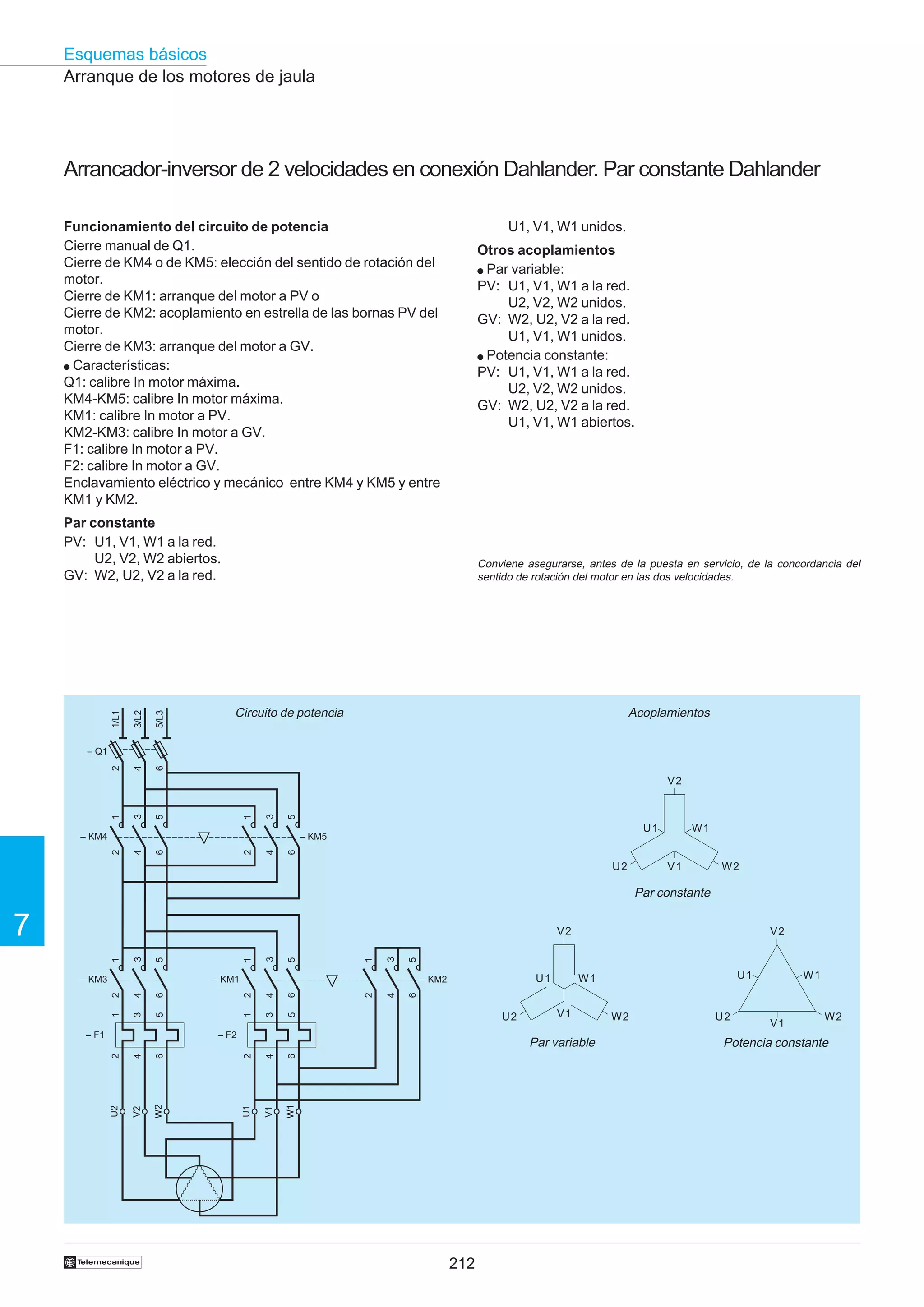 Esquemas básicos
Arranque de los motores de jaula

Arrancador-inversor de 2 velocidades en conexión Dahlander. Par constante Dahlander
Funcionamiento del circuito de potencia
Cierre manual de Q1.
Cierre de KM4 o de KM5: elección del sentido de rotación del
motor.
Cierre de KM1: arranque del motor a PV o
Cierre de KM2: acoplamiento en estrella de las bornas PV del
motor.
Cierre de KM3: arranque del motor a GV.
● Características:
Q1: calibre In motor máxima.
KM4-KM5: calibre In motor máxima.
KM1: calibre In motor a PV.
KM2-KM3: calibre In motor a GV.
F1: calibre In motor a PV.
F2: calibre In motor a GV.
Enclavamiento eléctrico y mecánico entre KM4 y KM5 y entre
KM1 y KM2.

U1, V1, W1 unidos.
Otros acoplamientos
● Par variable:
PV: U1, V1, W1 a la red.
U2, V2, W2 unidos.
GV: W2, U2, V2 a la red.
U1, V1, W1 unidos.
● Potencia constante:
PV: U1, V1, W1 a la red.
U2, V2, W2 unidos.
GV: W2, U2, V2 a la red.
U1, V1, W1 abiertos.

1/L1

3/L2

5/L3

2

4

Par constante
PV: U1, V1, W1 a la red.
U2, V2, W2 abiertos.
GV: W2, U2, V2 a la red.

Conviene asegurarse, antes de la puesta en servicio, de la concordancia del
sentido de rotación del motor en las dos velocidades.

Acoplamientos

6

Circuito de potencia

– Q1

5

3

1

5

3

1

V2

U1

W1

6

4

2

6

4

– KM5
2

– KM4

U2

V1

W2

Par constante

7
6

3
4

2

6
5

2

4

6

2

4

6

W2

U1

V1

W1

U1

W1
V1

W1

Par variable

V2

†

V2

5

1

5

3
4

2
1

U2

– F2

U2

– F1

U1

– KM2

3

6
5

3

1

4

– KM1
2

– KM3

1

5

3

1

V2

212

W2

U2

V1

W2

Potencia constante

 