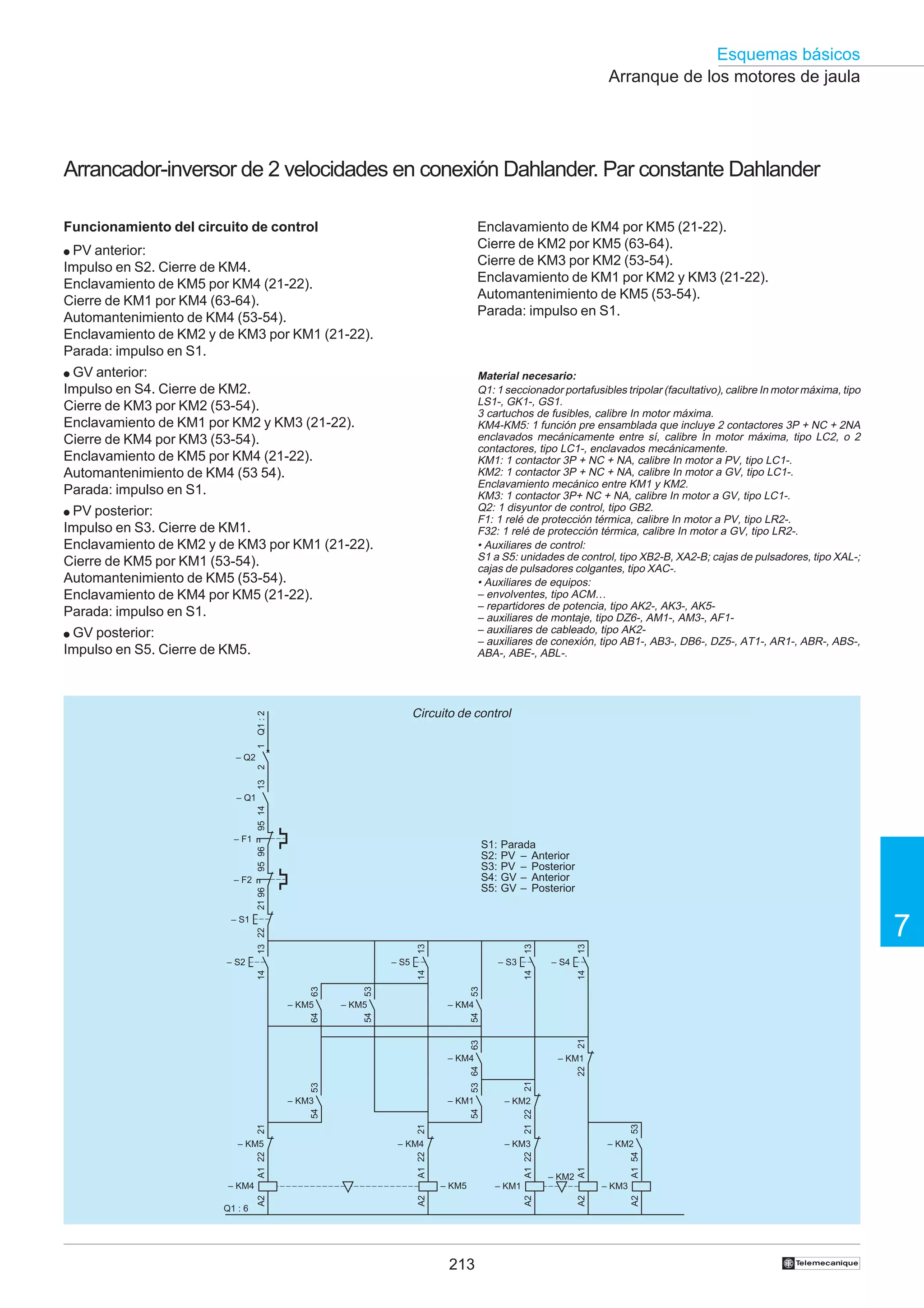 Esquemas básicos
Arranque de los motores de jaula

Arrancador-inversor de 2 velocidades en conexión Dahlander. Par constante Dahlander
Funcionamiento del circuito de control

Enclavamiento de KM4 por KM5 (21-22).
Cierre de KM2 por KM5 (63-64).
Cierre de KM3 por KM2 (53-54).
Enclavamiento de KM1 por KM2 y KM3 (21-22).
Automantenimiento de KM5 (53-54).
Parada: impulso en S1.

PV anterior:
Impulso en S2. Cierre de KM4.
Enclavamiento de KM5 por KM4 (21-22).
Cierre de KM1 por KM4 (63-64).
Automantenimiento de KM4 (53-54).
Enclavamiento de KM2 y de KM3 por KM1 (21-22).
Parada: impulso en S1.
●

GV anterior:
Impulso en S4. Cierre de KM2.
Cierre de KM3 por KM2 (53-54).
Enclavamiento de KM1 por KM2 y KM3 (21-22).
Cierre de KM4 por KM3 (53-54).
Enclavamiento de KM5 por KM4 (21-22).
Automantenimiento de KM4 (53 54).
Parada: impulso en S1.
●

Material necesario:
Q1: 1 seccionador portafusibles tripolar (facultativo), calibre In motor máxima, tipo
LS1-, GK1-, GS1.
3 cartuchos de fusibles, calibre In motor máxima.
KM4-KM5: 1 función pre ensamblada que incluye 2 contactores 3P + NC + 2NA
enclavados mecánicamente entre sí, calibre In motor máxima, tipo LC2, o 2
contactores, tipo LC1-, enclavados mecánicamente.
KM1: 1 contactor 3P + NC + NA, calibre In motor a PV, tipo LC1-.
KM2: 1 contactor 3P + NC + NA, calibre In motor a GV, tipo LC1-.
Enclavamiento mecánico entre KM1 y KM2.
KM3: 1 contactor 3P+ NC + NA, calibre In motor a GV, tipo LC1-.
Q2: 1 disyuntor de control, tipo GB2.
F1: 1 relé de protección térmica, calibre In motor a PV, tipo LR2-.
F32: 1 relé de protección térmica, calibre In motor a GV, tipo LR2-.
• Auxiliares de control:
S1 a S5: unidades de control, tipo XB2-B, XA2-B; cajas de pulsadores, tipo XAL-;
cajas de pulsadores colgantes, tipo XAC-.
• Auxiliares de equipos:
– envolventes, tipo ACM…
– repartidores de potencia, tipo AK2-, AK3-, AK5– auxiliares de montaje, tipo DZ6-, AM1-, AM3-, AF1– auxiliares de cableado, tipo AK2– auxiliares de conexión, tipo AB1-, AB3-, DB6-, DZ5-, AT1-, AR1-, ABR-, ABS-,
ABA-, ABE-, ABL-.

PV posterior:
Impulso en S3. Cierre de KM1.
Enclavamiento de KM2 y de KM3 por KM1 (21-22).
Cierre de KM5 por KM1 (53-54).
Automantenimiento de KM5 (53-54).
Enclavamiento de KM4 por KM5 (21-22).
Parada: impulso en S1.
●

GV posterior:
Impulso en S5. Cierre de KM5.
●

1 Q1 : 2

Circuito de control

13

2

– Q2

95 14

– Q1

– F1

95 96

S1:
S2:
S3:
S4:
S5:

21 96

– F2

Parada
PV – Anterior
PV – Posterior
GV – Anterior
GV – Posterior

7
– S5

– S3

13
14

53

53

14

– S4

– KM4

21

54

– KM5

63
– KM4

22
– KM2

213

– KM2

– KM1
A2

– KM3
A2

A2

A2

Q1 : 6

– KM5

– KM2
A1 54

A1 22

– KM4

53

21 22
– KM3
A1

21
– KM4

A1 22

21
– KM5
A1 22

54

– KM1

54

– KM3

21

53

53 64

– KM1

A2

64

– KM5

54

63

14

14

– S2

13

13

13 22

– S1

†

 