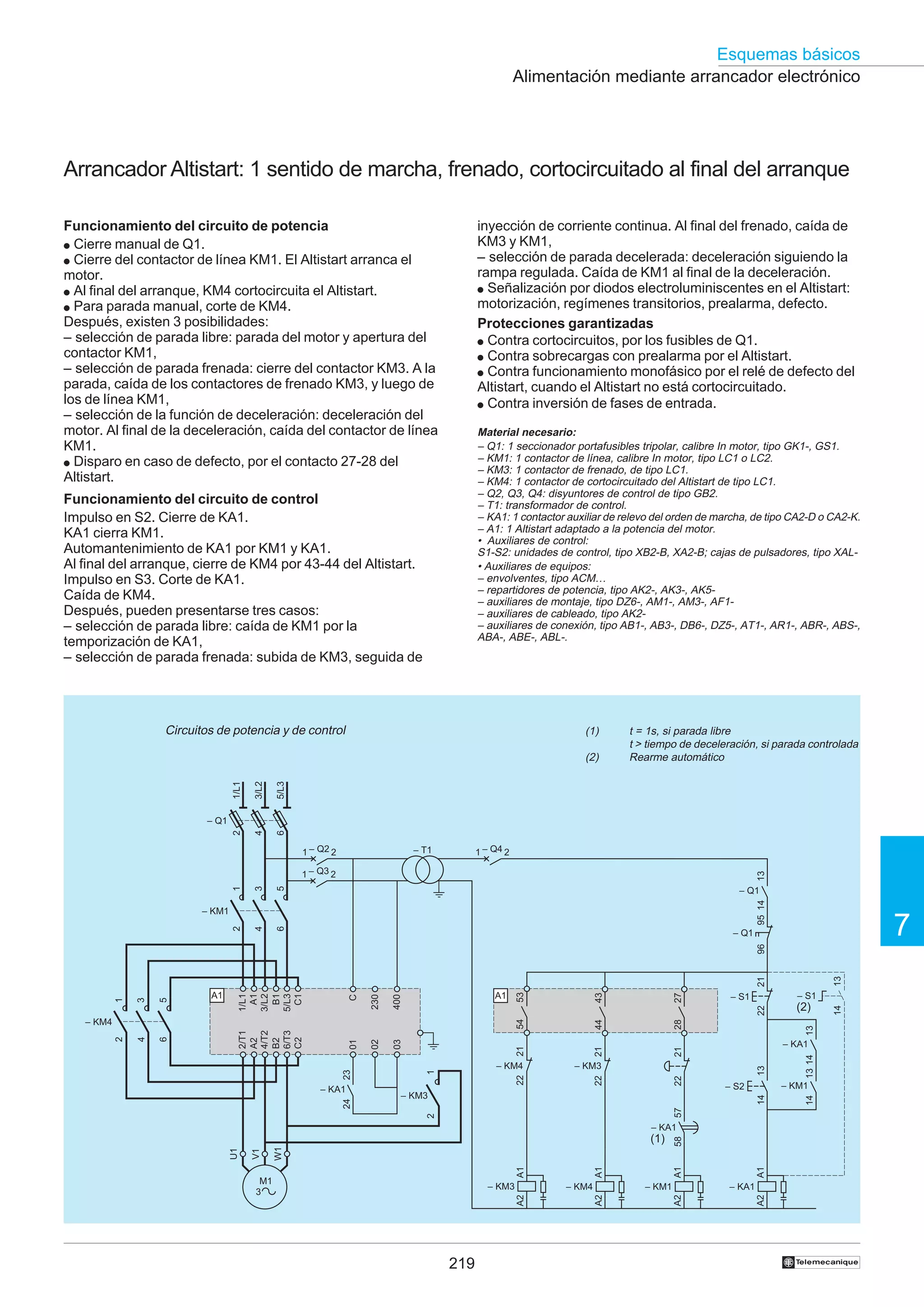 Esquemas básicos
Alimentación mediante arrancador electrónico

Arrancador Altistart: 1 sentido de marcha, frenado, cortocircuitado al final del arranque
Funcionamiento del circuito de potencia
● Cierre manual de Q1.
● Cierre del contactor de línea KM1. El Altistart arranca el
motor.
● Al final del arranque, KM4 cortocircuita el Altistart.
● Para parada manual, corte de KM4.
Después, existen 3 posibilidades:
– selección de parada libre: parada del motor y apertura del
contactor KM1,
– selección de parada frenada: cierre del contactor KM3. A la
parada, caída de los contactores de frenado KM3, y luego de
los de línea KM1,
– selección de la función de deceleración: deceleración del
motor. Al final de la deceleración, caída del contactor de línea
KM1.
● Disparo en caso de defecto, por el contacto 27-28 del
Altistart.

inyección de corriente continua. Al final del frenado, caída de
KM3 y KM1,
– selección de parada decelerada: deceleración siguiendo la
rampa regulada. Caída de KM1 al final de la deceleración.
● Señalización por diodos electroluminiscentes en el Altistart:
motorización, regímenes transitorios, prealarma, defecto.
Protecciones garantizadas
● Contra cortocircuitos, por los fusibles de Q1.
● Contra sobrecargas con prealarma por el Altistart.
● Contra funcionamiento monofásico por el relé de defecto del
Altistart, cuando el Altistart no está cortocircuitado.
● Contra inversión de fases de entrada.
Material necesario:
– Q1: 1 seccionador portafusibles tripolar, calibre In motor, tipo GK1-, GS1.
– KM1: 1 contactor de línea, calibre In motor, tipo LC1 o LC2.
– KM3: 1 contactor de frenado, de tipo LC1.
– KM4: 1 contactor de cortocircuitado del Altistart de tipo LC1.
– Q2, Q3, Q4: disyuntores de control de tipo GB2.
– T1: transformador de control.
– KA1: 1 contactor auxiliar de relevo del orden de marcha, de tipo CA2-D o CA2-K.
– A1: 1 Altistart adaptado a la potencia del motor.
• Auxiliares de control:
S1-S2: unidades de control, tipo XB2-B, XA2-B; cajas de pulsadores, tipo XAL• Auxiliares de equipos:
– envolventes, tipo ACM…
– repartidores de potencia, tipo AK2-, AK3-, AK5– auxiliares de montaje, tipo DZ6-, AM1-, AM3-, AF1– auxiliares de cableado, tipo AK2– auxiliares de conexión, tipo AB1-, AB3-, DB6-, DZ5-, AT1-, AR1-, ABR-, ABS-,
ABA-, ABE-, ABL-.

Funcionamiento del circuito de control
Impulso en S2. Cierre de KA1.
KA1 cierra KM1.
Automantenimiento de KA1 por KM1 y KA1.
Al final del arranque, cierre de KM4 por 43-44 del Altistart.
Impulso en S3. Corte de KA1.
Caída de KM4.
Después, pueden presentarse tres casos:
– selección de parada libre: caída de KM1 por la
temporización de KA1,
– selección de parada frenada: subida de KM3, seguida de

Circuitos de potencia y de control

(1)

1/L1

3/L2

5/L3

2

4

6

(2)

t = 1s, si parada libre
t > tiempo de deceleración, si parada controlada
Rearme automático

– Q1
1 – Q2 2

1 – Q4 2

– T1

3

6

13

5

4

– Q1

95 14

1
2

1 – Q3 2

– KM1

7

13
14

14

57

14

– KM1

– S2

– KM3

13 14

– KA1

21

21
22

22

21
22

(2)
13

22

27
28

– S1

– S1

– KM3

2

24

– KM4

1

23

01

2/T1
A2
4/T2
B2
6/T3
C2

43

400
03

C

230

A2

– KM4

219

A1

A1
– KM1

– KA1

A2

– KM3

A2

M1
3

A1

A1

W1

V1

U1

58

– KA1

(1)

A2

5
6

02

3
4

1/L1
A1
3/L2
B1
5/L3
C1

1
2

– KM4

– KA1

44

A1

54

A1

53

21

13

96

– Q1

†

 