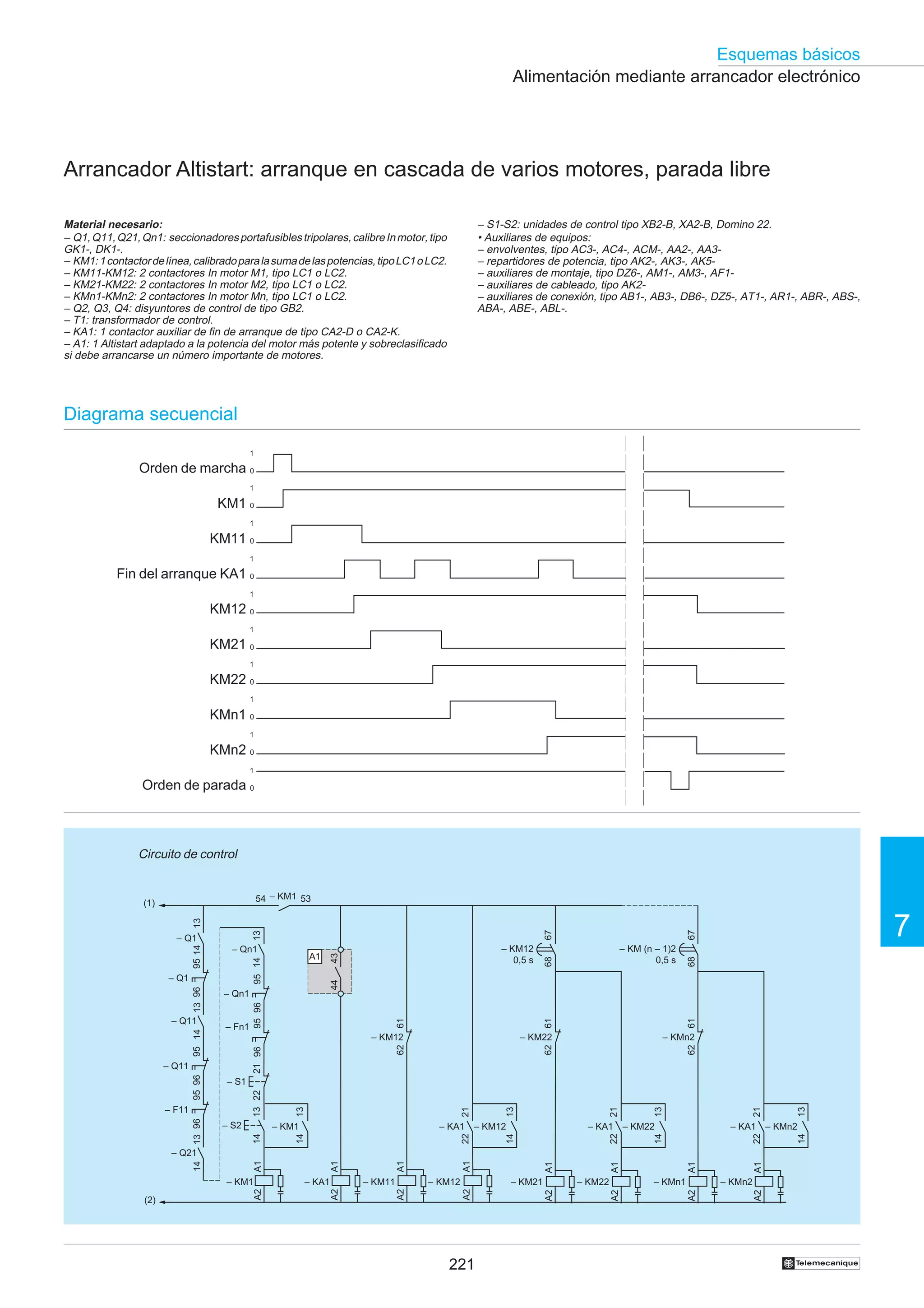 Esquemas básicos
Alimentación mediante arrancador electrónico

Arrancador Altistart: arranque en cascada de varios motores, parada libre
Material necesario:
– Q1, Q11, Q21, Qn1: seccionadores portafusibles tripolares, calibre In motor, tipo
GK1-, DK1-.
– KM1: 1 contactor de línea, calibrado para la suma de las potencias, tipo LC1 o LC2.
– KM11-KM12: 2 contactores In motor M1, tipo LC1 o LC2.
– KM21-KM22: 2 contactores In motor M2, tipo LC1 o LC2.
– KMn1-KMn2: 2 contactores In motor Mn, tipo LC1 o LC2.
– Q2, Q3, Q4: disyuntores de control de tipo GB2.
– T1: transformador de control.
– KA1: 1 contactor auxiliar de fin de arranque de tipo CA2-D o CA2-K.
– A1: 1 Altistart adaptado a la potencia del motor más potente y sobreclasificado
si debe arrancarse un número importante de motores.

– S1-S2: unidades de control tipo XB2-B, XA2-B, Domino 22.
• Auxiliares de equipos:
– envolventes, tipo AC3-, AC4-, ACM-, AA2-, AA3– repartidores de potencia, tipo AK2-, AK3-, AK5– auxiliares de montaje, tipo DZ6-, AM1-, AM3-, AF1– auxiliares de cableado, tipo AK2– auxiliares de conexión, tipo AB1-, AB3-, DB6-, DZ5-, AT1-, AR1-, ABR-, ABS-,
ABA-, ABE-, ABL-.

Diagrama secuencial
1

Orden de marcha 0
1

KM1 0
1

KM11 0
1

Fin del arranque KA1 0
1

KM12 0
1

KM21 0
1

KM22 0
1

KMn1 0
1

KMn2 0
1

Orden de parada 0

Circuito de control
54 – KM1 53

7

67
68

43

95 14

44

61
62

61
62

61

– KMn2

62

– KM22

– KMn2
14

– KA1

13

21

13
– KM22

22

– KA1

14

21

13
– KM12

22

– KA1
22

14

– KM1

14

– S2

13

– F11

21

– S1
13 22

95 96

– KM (n – 1)2
0,5 s

– KM12

– Fn1

14

95 14

– Qn1

– Q11

13 96

A1

21 96

13 96

– Q1

– KM12
0,5 s

68

13
– Qn1

95 96

95 14

– Q1

– Q11

67

13

(1)

221

A2

– KMn2
A2

A2

– KMn1

A1

A1

A1

A1
– KM22
A2

– KM21
A2

– KM12
A2

– KM11

A1

A1

A1
– KA1

A2

– KM1
(2)

A2

14

A1

– Q21

†

 