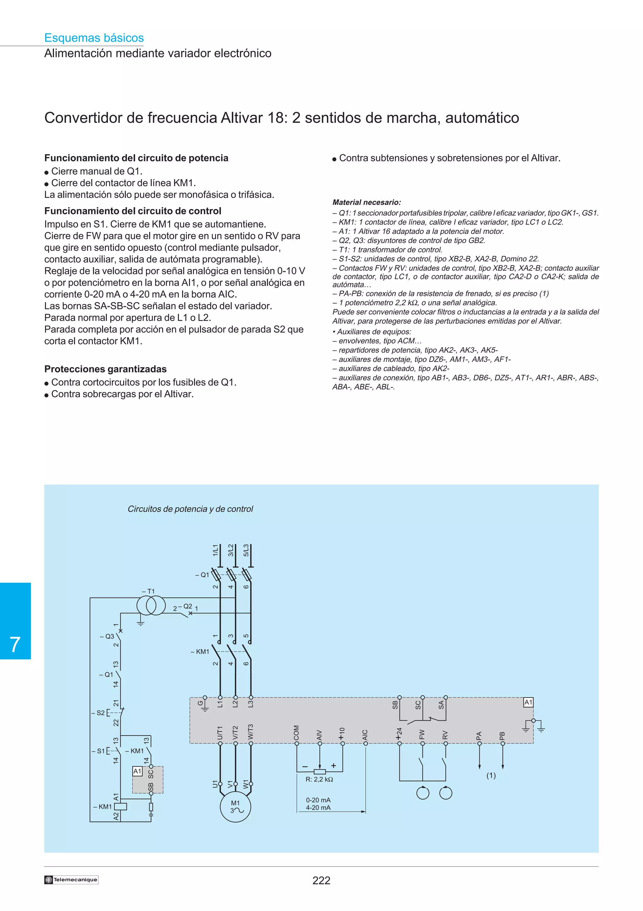 Esquemas básicos
Alimentación mediante variador electrónico

Convertidor de frecuencia Altivar 18: 2 sentidos de marcha, automático
Funcionamiento del circuito de potencia
● Cierre manual de Q1.
● Cierre del contactor de línea KM1.
La alimentación sólo puede ser monofásica o trifásica.

●

Contra subtensiones y sobretensiones por el Altivar.

Material necesario:
– Q1: 1 seccionador portafusibles tripolar, calibre I eficaz variador, tipo GK1-, GS1.
– KM1: 1 contactor de línea, calibre I eficaz variador, tipo LC1 o LC2.
– A1: 1 Altivar 16 adaptado a la potencia del motor.
– Q2, Q3: disyuntores de control de tipo GB2.
– T1: 1 transformador de control.
– S1-S2: unidades de control, tipo XB2-B, XA2-B, Domino 22.
– Contactos FW y RV: unidades de control, tipo XB2-B, XA2-B; contacto auxiliar
de contactor, tipo LC1, o de contactor auxiliar, tipo CA2-D o CA2-K; salida de
autómata…
– PA-PB: conexión de la resistencia de frenado, si es preciso (1)
– 1 potenciómetro 2,2 kΩ, o una señal analógica.
Puede ser conveniente colocar filtros o inductancias a la entrada y a la salida del
Altivar, para protegerse de las perturbaciones emitidas por el Altivar.
• Auxiliares de equipos:
– envolventes, tipo ACM…
– repartidores de potencia, tipo AK2-, AK3-, AK5– auxiliares de montaje, tipo DZ6-, AM1-, AM3-, AF1– auxiliares de cableado, tipo AK2– auxiliares de conexión, tipo AB1-, AB3-, DB6-, DZ5-, AT1-, AR1-, ABR-, ABS-,
ABA-, ABE-, ABL-.

Funcionamiento del circuito de control
Impulso en S1. Cierre de KM1 que se automantiene.
Cierre de FW para que el motor gire en un sentido o RV para
que gire en sentido opuesto (control mediante pulsador,
contacto auxiliar, salida de autómata programable).
Reglaje de la velocidad por señal analógica en tensión 0-10 V
o por potenciómetro en la borna AI1, o por señal analógica en
corriente 0-20 mA o 4-20 mA en la borna AIC.
Las bornas SA-SB-SC señalan el estado del variador.
Parada normal por apertura de L1 o L2.
Parada completa por acción en el pulsador de parada S2 que
corta el contactor KM1.
Protecciones garantizadas
● Contra cortocircuitos por los fusibles de Q1.
● Contra sobrecargas por el Altivar.

5/L3

3/L2

1/L1

Circuitos de potencia y de control

6

4

2

– Q1
– T1

1

3

5
6

2

2

– Q3

13

– KM1

A1

SA

L3
W/T3

SC

L2
V/T2

SB

L1
U/T1

G

21

14

– Q1

PB

PA

RV

FW

+24

AIC

+10

AIV

– KM1

A1

– KM1

+

M1
3

W1

V1

–
U1

A1

SB SC

14

14

– S1

†

COM

13

13

22

– S2

A2

7

4

1

2 – Q2 1

R: 2,2 kΩ
0-20 mA
4-20 mA

222

(1)

 
