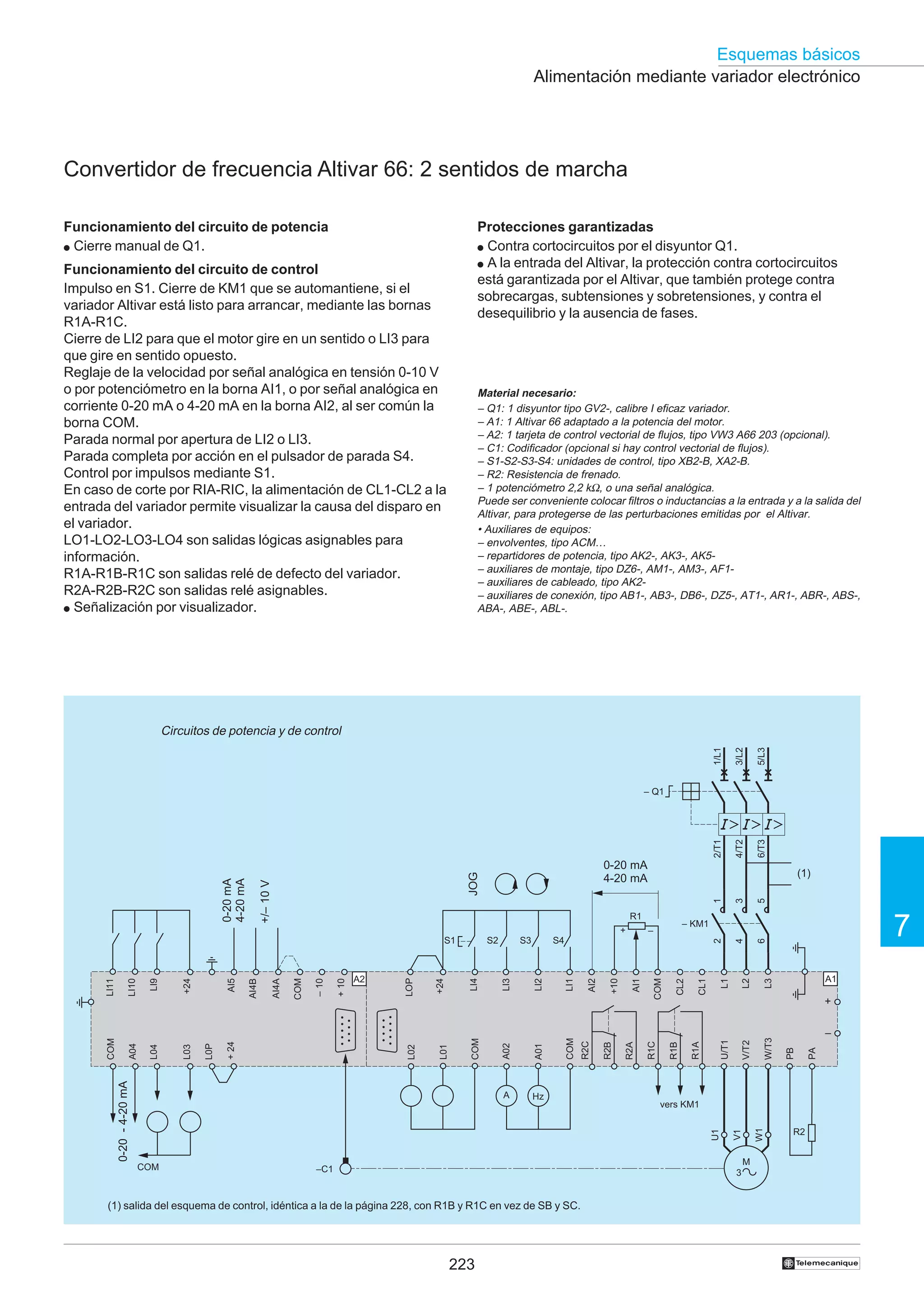 Esquemas básicos
Alimentación mediante variador electrónico

Convertidor de frecuencia Altivar 66: 2 sentidos de marcha
Funcionamiento del circuito de potencia
● Cierre manual de Q1.

Protecciones garantizadas
● Contra cortocircuitos por el disyuntor Q1.
● A la entrada del Altivar, la protección contra cortocircuitos
está garantizada por el Altivar, que también protege contra
sobrecargas, subtensiones y sobretensiones, y contra el
desequilibrio y la ausencia de fases.

Funcionamiento del circuito de control
Impulso en S1. Cierre de KM1 que se automantiene, si el
variador Altivar está listo para arrancar, mediante las bornas
R1A-R1C.
Cierre de LI2 para que el motor gire en un sentido o LI3 para
que gire en sentido opuesto.
Reglaje de la velocidad por señal analógica en tensión 0-10 V
o por potenciómetro en la borna AI1, o por señal analógica en
corriente 0-20 mA o 4-20 mA en la borna AI2, al ser común la
borna COM.
Parada normal por apertura de LI2 o LI3.
Parada completa por acción en el pulsador de parada S4.
Control por impulsos mediante S1.
En caso de corte por RIA-RIC, la alimentación de CL1-CL2 a la
entrada del variador permite visualizar la causa del disparo en
el variador.
LO1-LO2-LO3-LO4 son salidas lógicas asignables para
información.
R1A-R1B-R1C son salidas relé de defecto del variador.
R2A-R2B-R2C son salidas relé asignables.
● Señalización por visualizador.

Material necesario:
– Q1: 1 disyuntor tipo GV2-, calibre I eficaz variador.
– A1: 1 Altivar 66 adaptado a la potencia del motor.
– A2: 1 tarjeta de control vectorial de flujos, tipo VW3 A66 203 (opcional).
– C1: Codificador (opcional si hay control vectorial de flujos).
– S1-S2-S3-S4: unidades de control, tipo XB2-B, XA2-B.
– R2: Resistencia de frenado.
– 1 potenciómetro 2,2 kΩ, o una señal analógica.
Puede ser conveniente colocar filtros o inductancias a la entrada y a la salida del
Altivar, para protegerse de las perturbaciones emitidas por el Altivar.
• Auxiliares de equipos:
– envolventes, tipo ACM…
– repartidores de potencia, tipo AK2-, AK3-, AK5– auxiliares de montaje, tipo DZ6-, AM1-, AM3-, AF1– auxiliares de cableado, tipo AK2– auxiliares de conexión, tipo AB1-, AB3-, DB6-, DZ5-, AT1-, AR1-, ABR-, ABS-,
ABA-, ABE-, ABL-.

1/L1

3/L2

5/L3

2/T1

4/T2

6/T3

Circuitos de potencia y de control

0-20 mA
4-20 mA
5
6

L2

L3

4

2
L1

CL2

PA

PB

W/T3

V/T2

U/T1

COM

V1

AI1

CL1
R1A

–

vers KM1
U1

COM

A1

+

R1B

R1C

+10
R2B

R2A

LI1

LI2

AI2
R2C

COM

L01

L02

L0P

L03

L04

0-20 - 4-20 mA

Hz

7

– KM1

–

S4

A01

LI3

S3

A02

LI4
COM

+24

LOP

+ 10

– 10

COM

AI4A

AI4B

AI5
+ 24

+24

LI9

LI10

A2

S2

A

A04

LI11

S1

3

1
R1
+

COM

(1)

W1

JOG

+/– 10 V

0-20 mA
4-20 mA

– Q1

R2

M

–C1

3

(1) salida del esquema de control, idéntica a la de la página 228, con R1B y R1C en vez de SB y SC.

223

†

 
